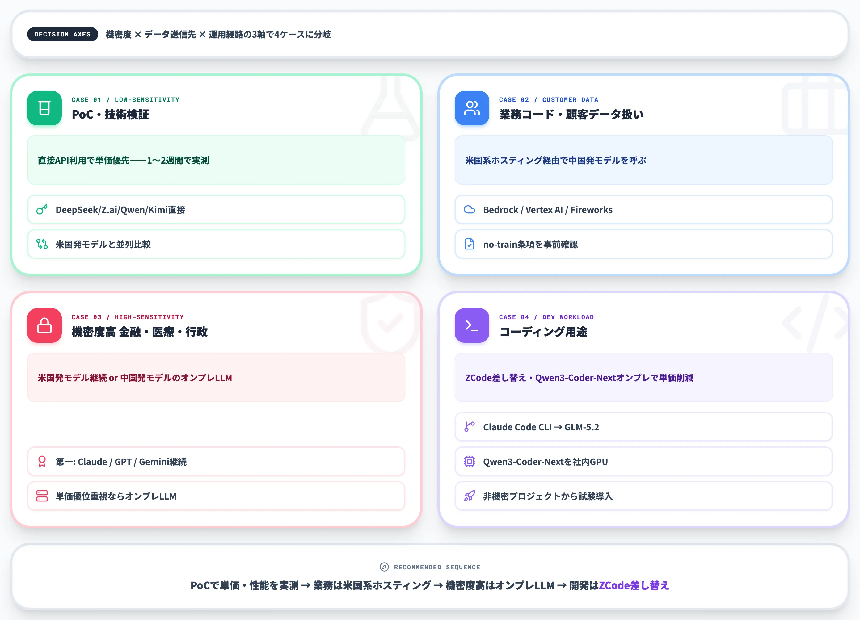 日本企業のケース別導入判断
