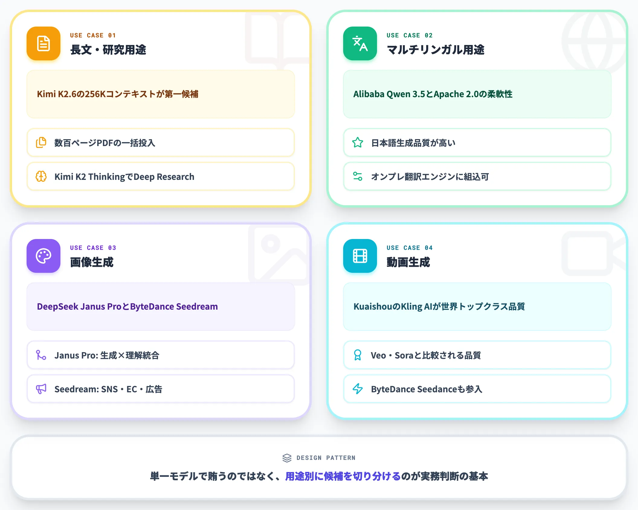 用途別の中国発モデルの選び方