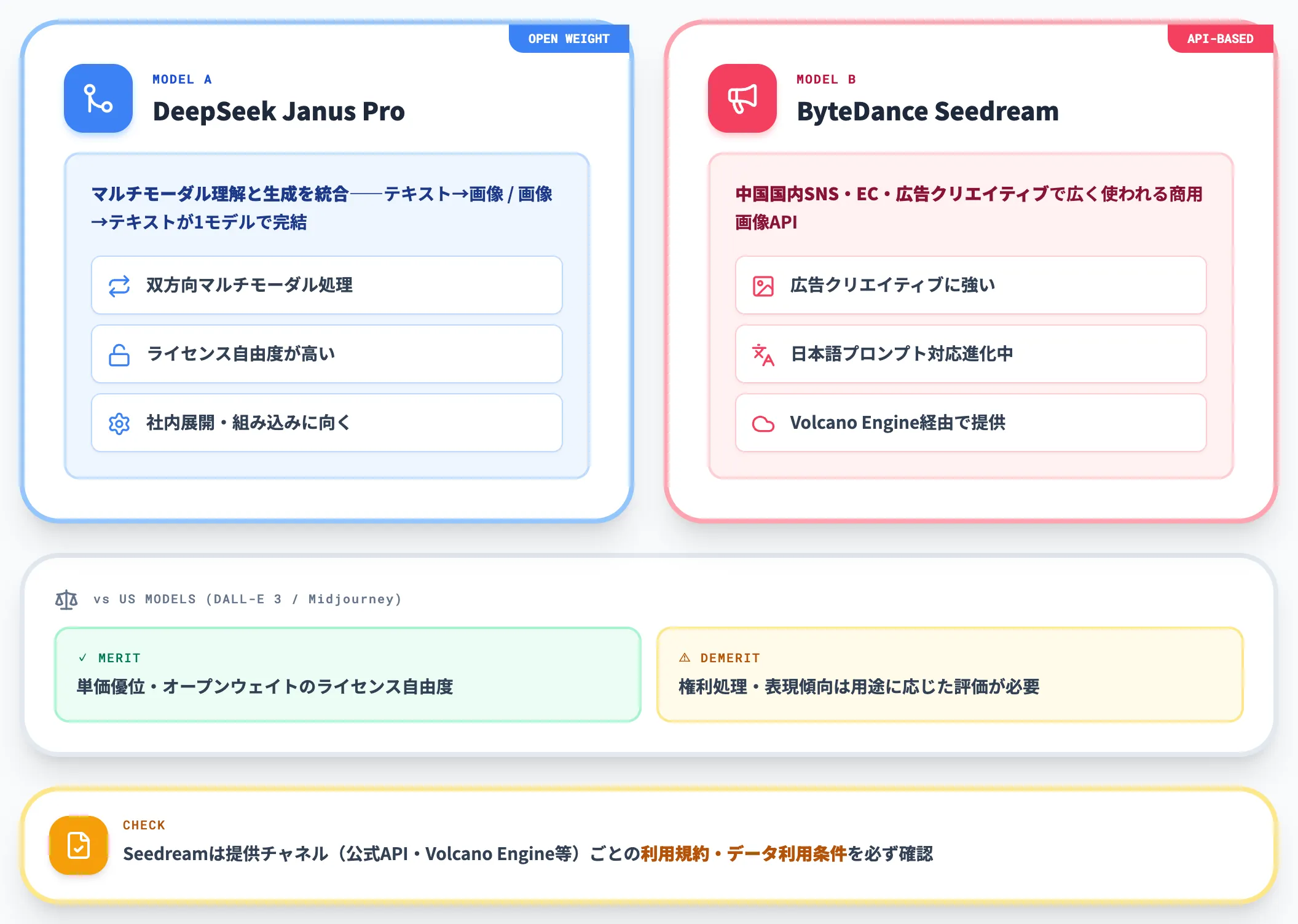画像生成 DeepSeek JanusとByteDance Seedream