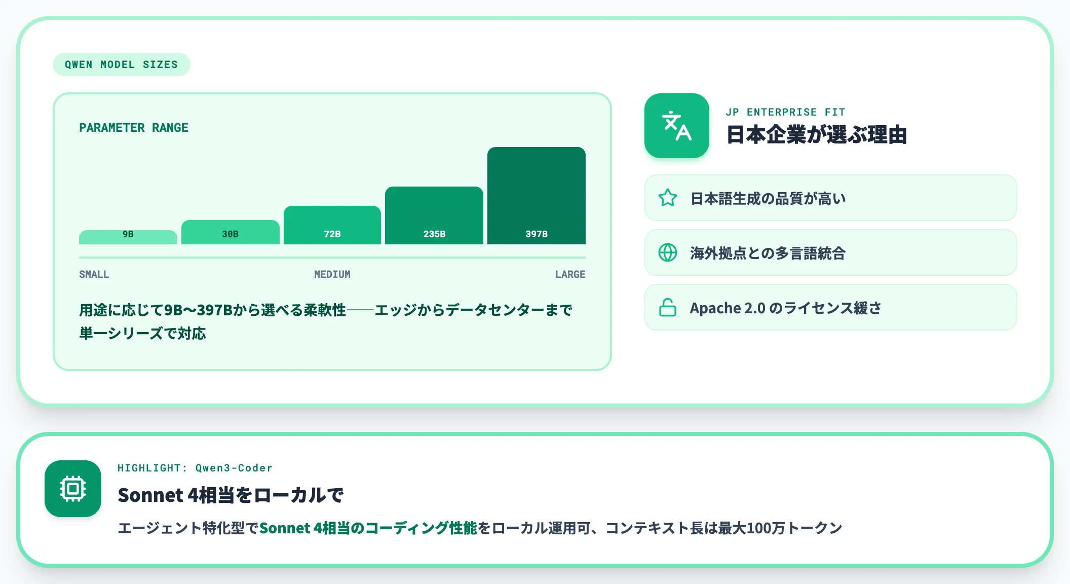 Alibaba Qwenの担当領域