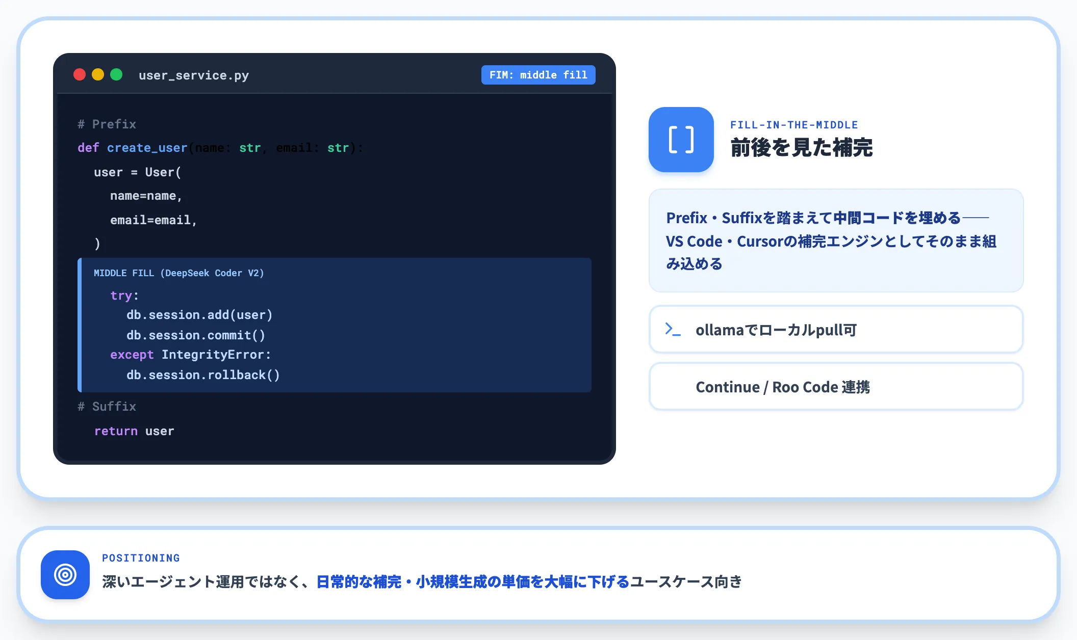 DeepSeek Coderの詳細