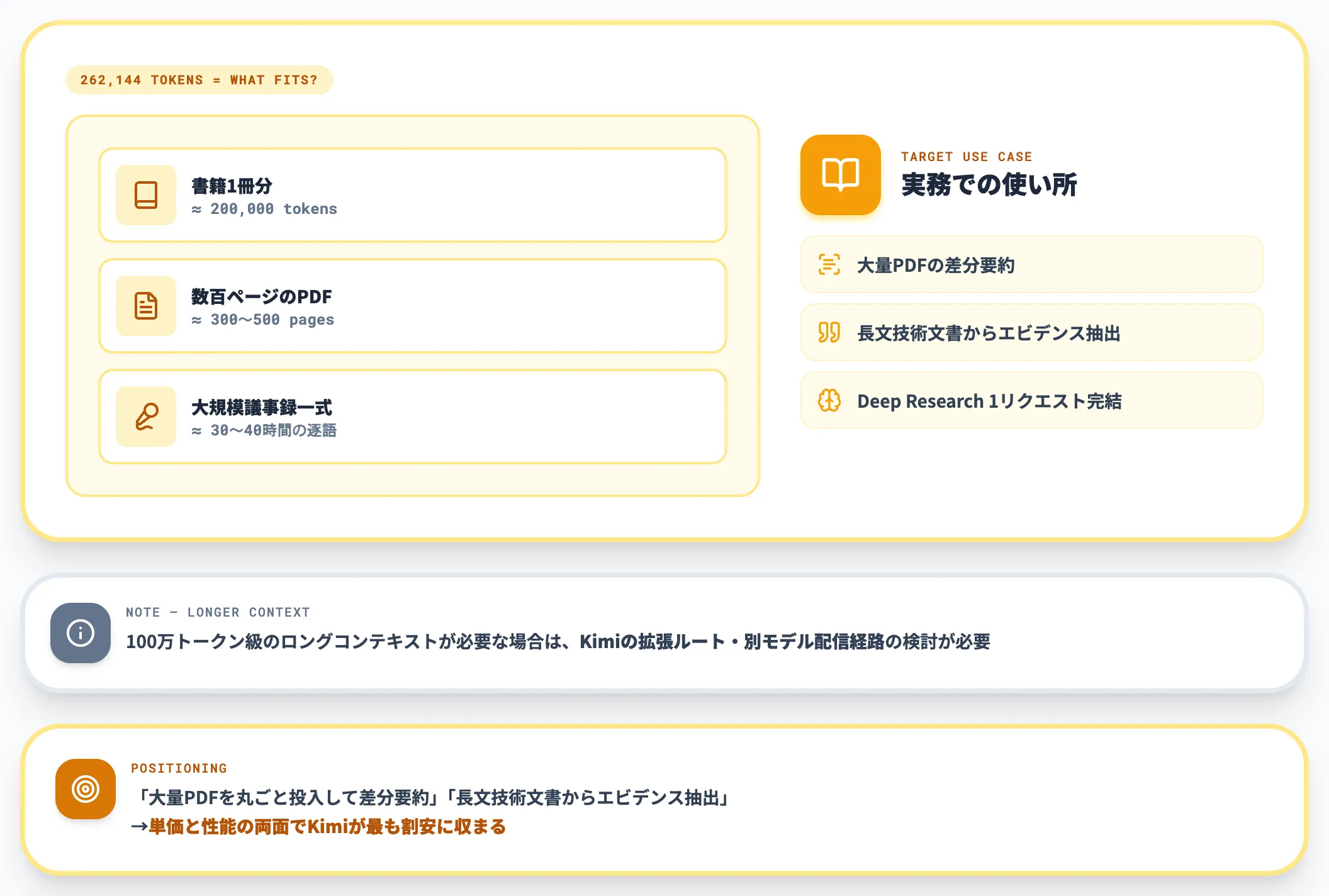 Kimi K2.6の256Kコンテキストで扱える長文