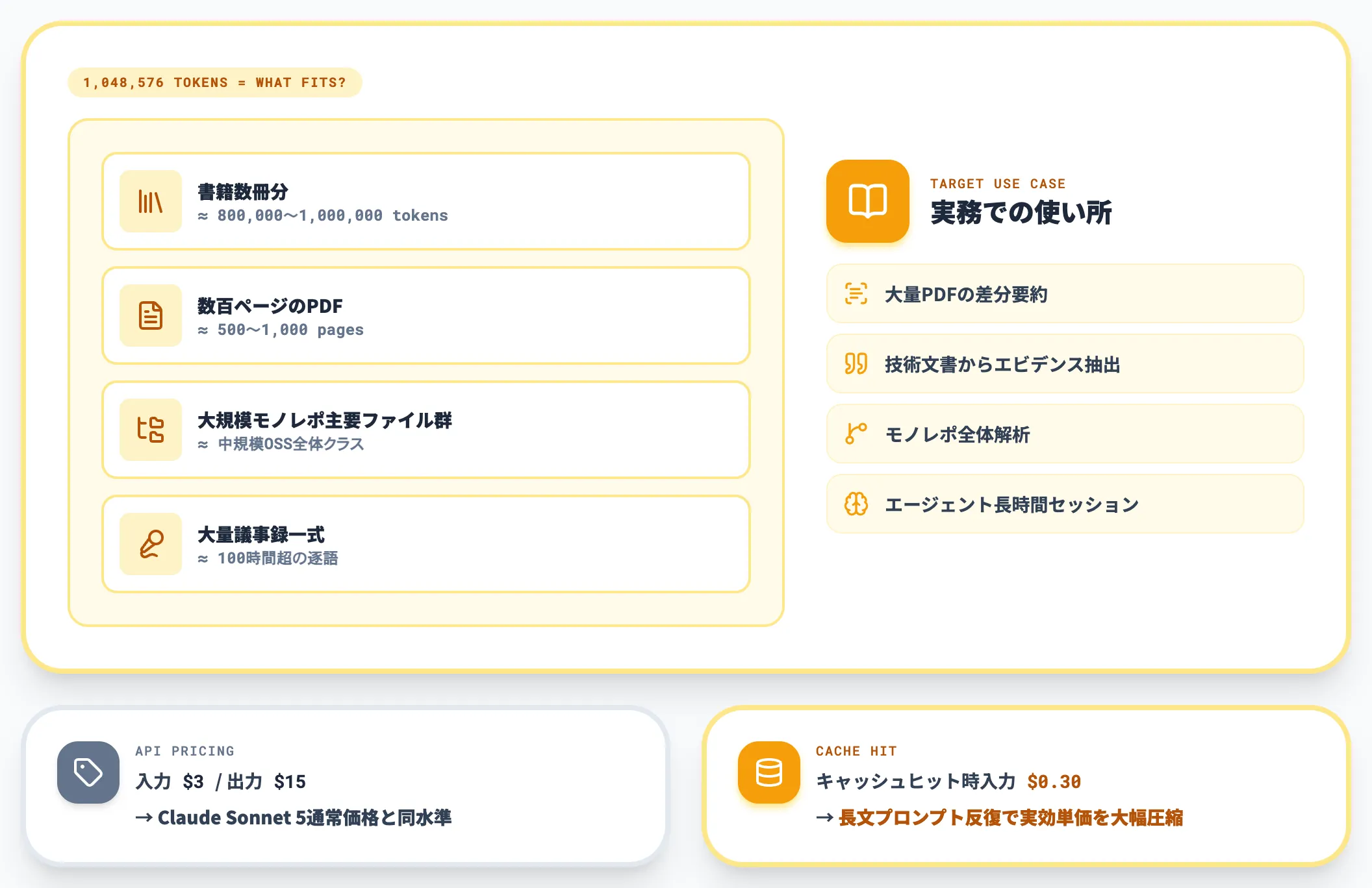 Kimi K3の1Mコンテキストで扱える長文