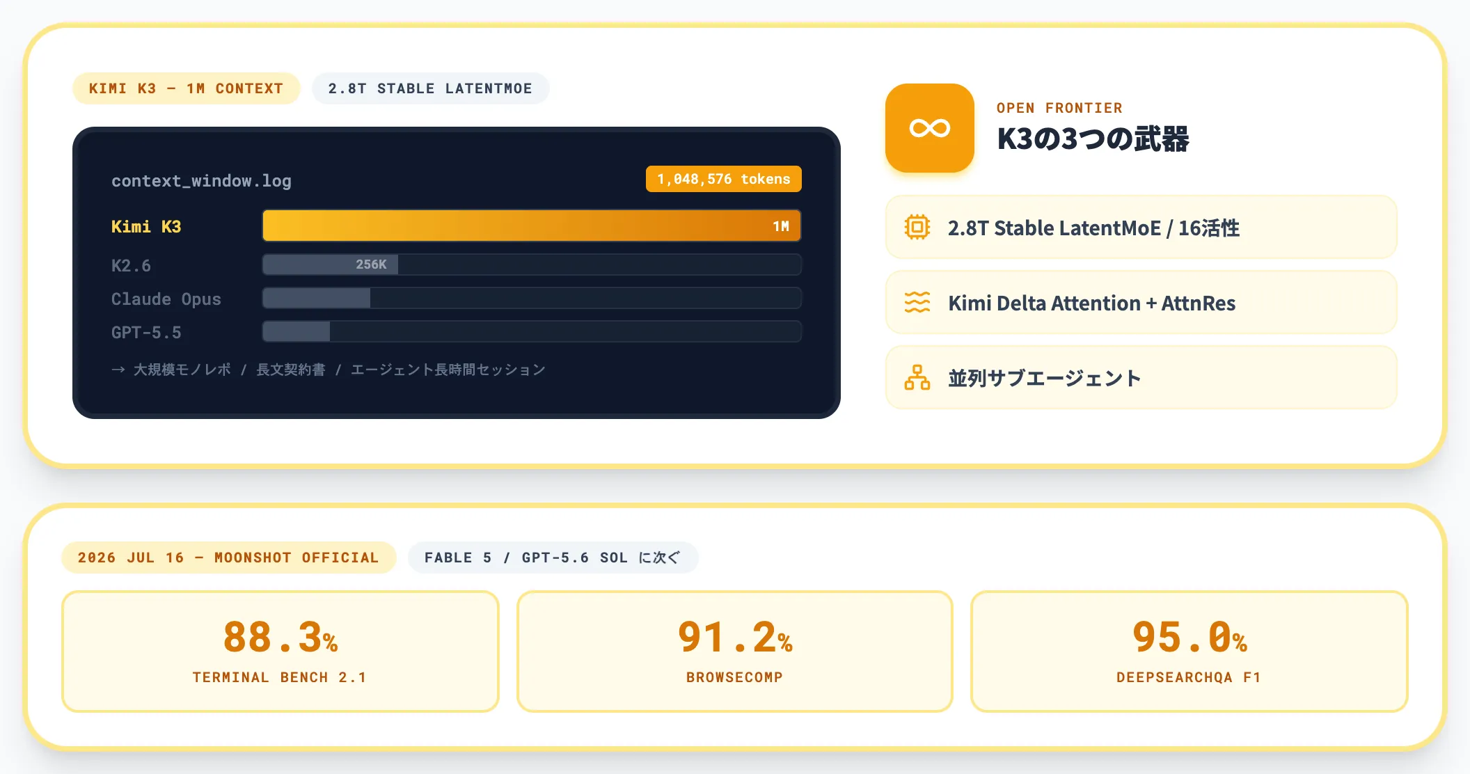 Moonshot Kimiの担当領域