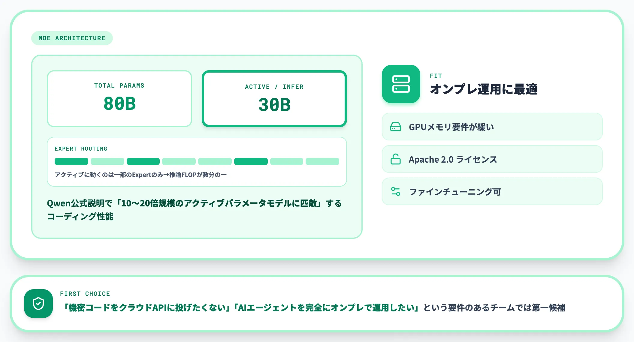 Qwen3-Coder-Nextの詳細