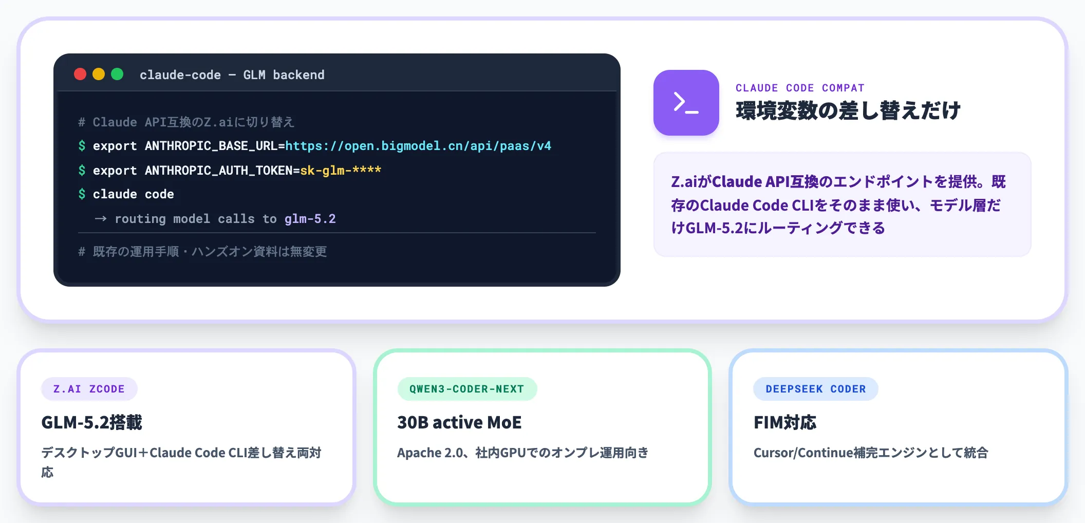 Z.ai ZCodeなど中国発コーディングエージェントの登場