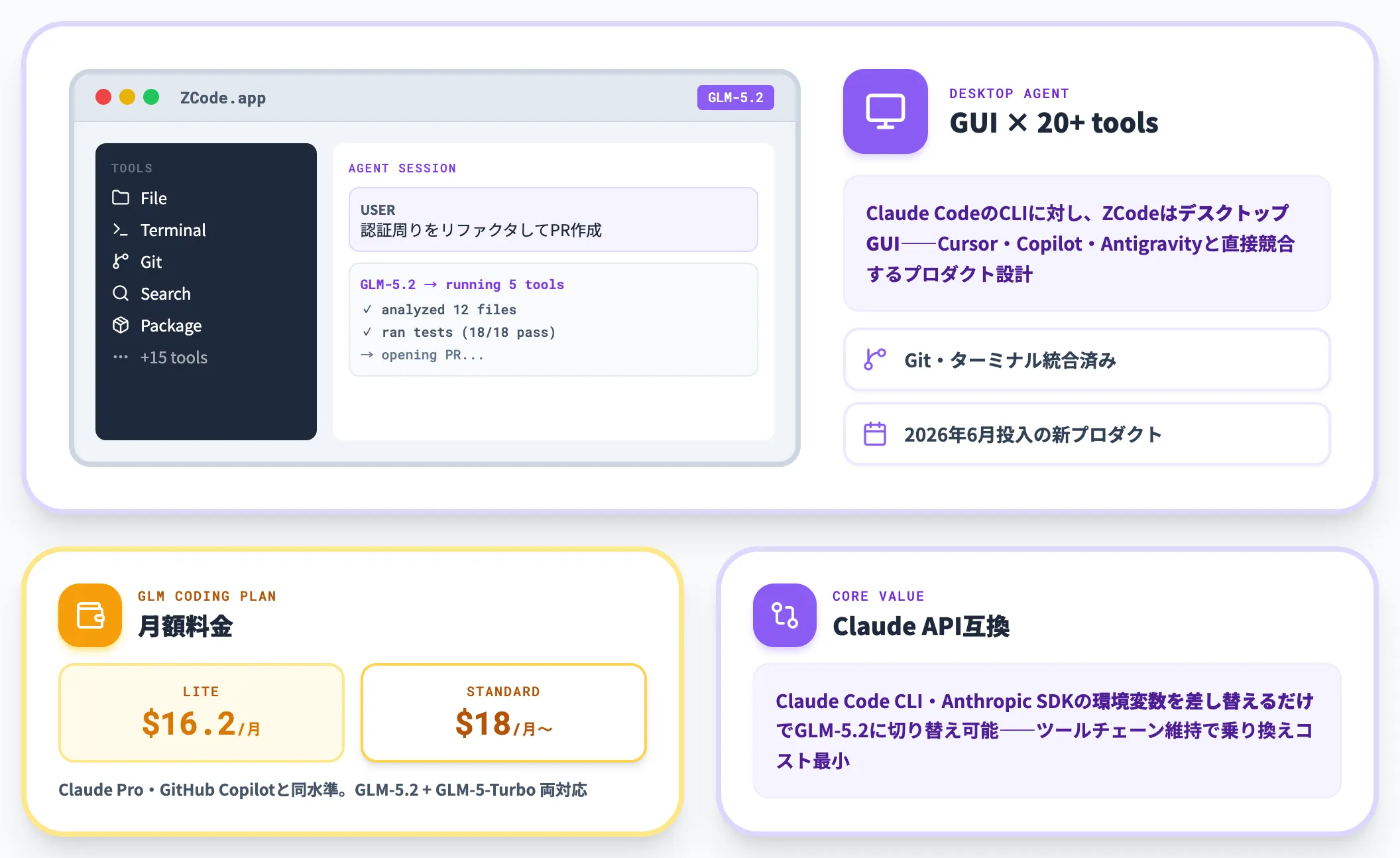 Z.ai ZCodeの詳細