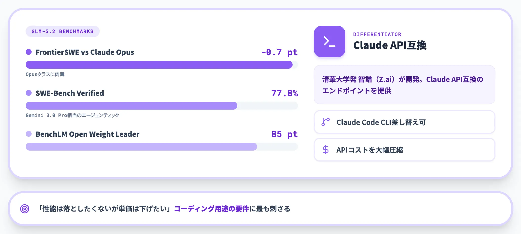 Zhipu GLMの担当領域