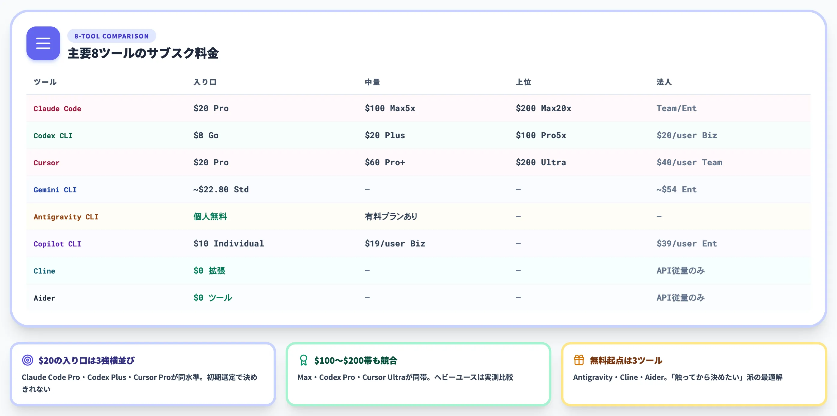 サブスクリプション料金の横並び比較