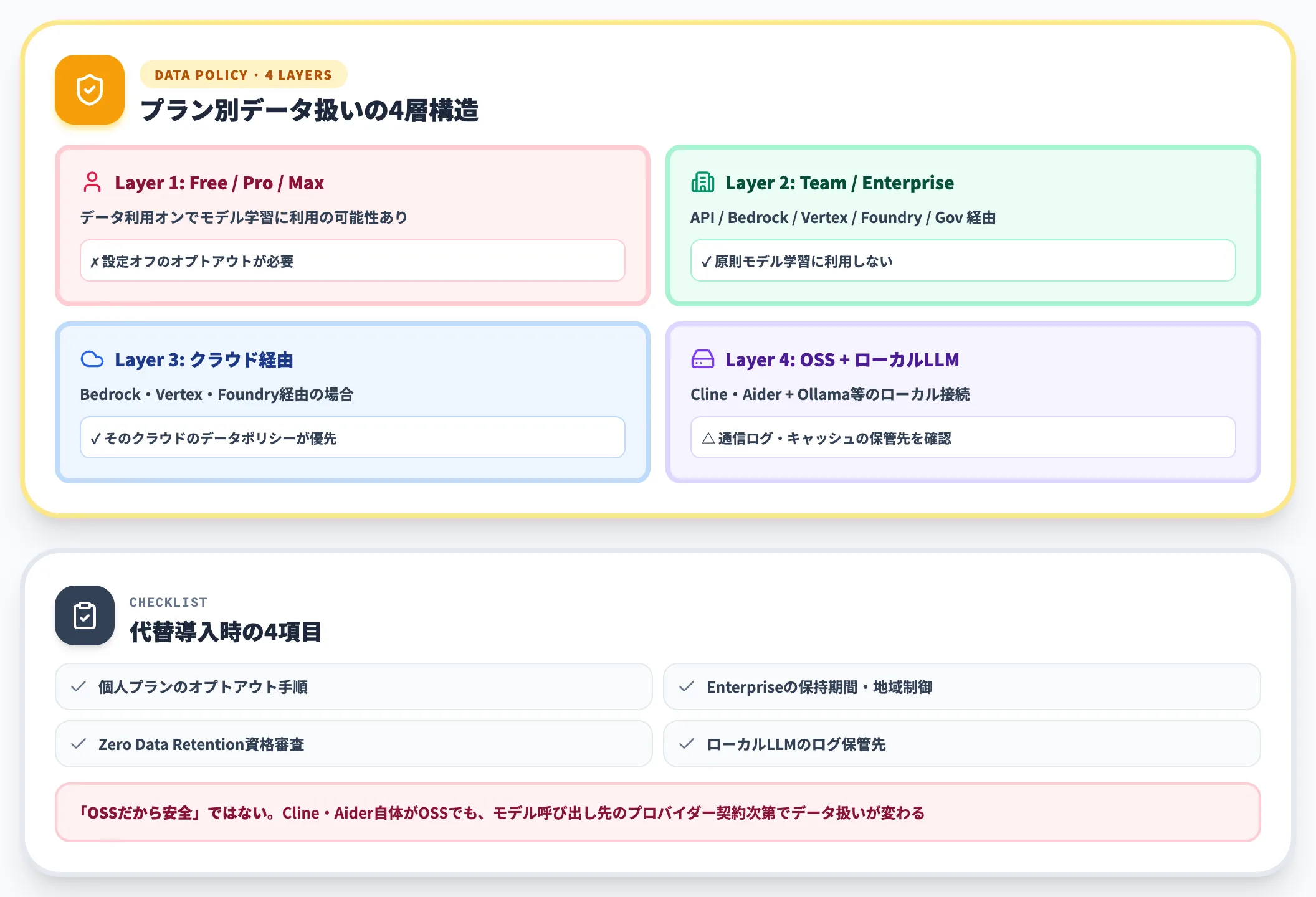 セキュリティ・データ扱いの契約差