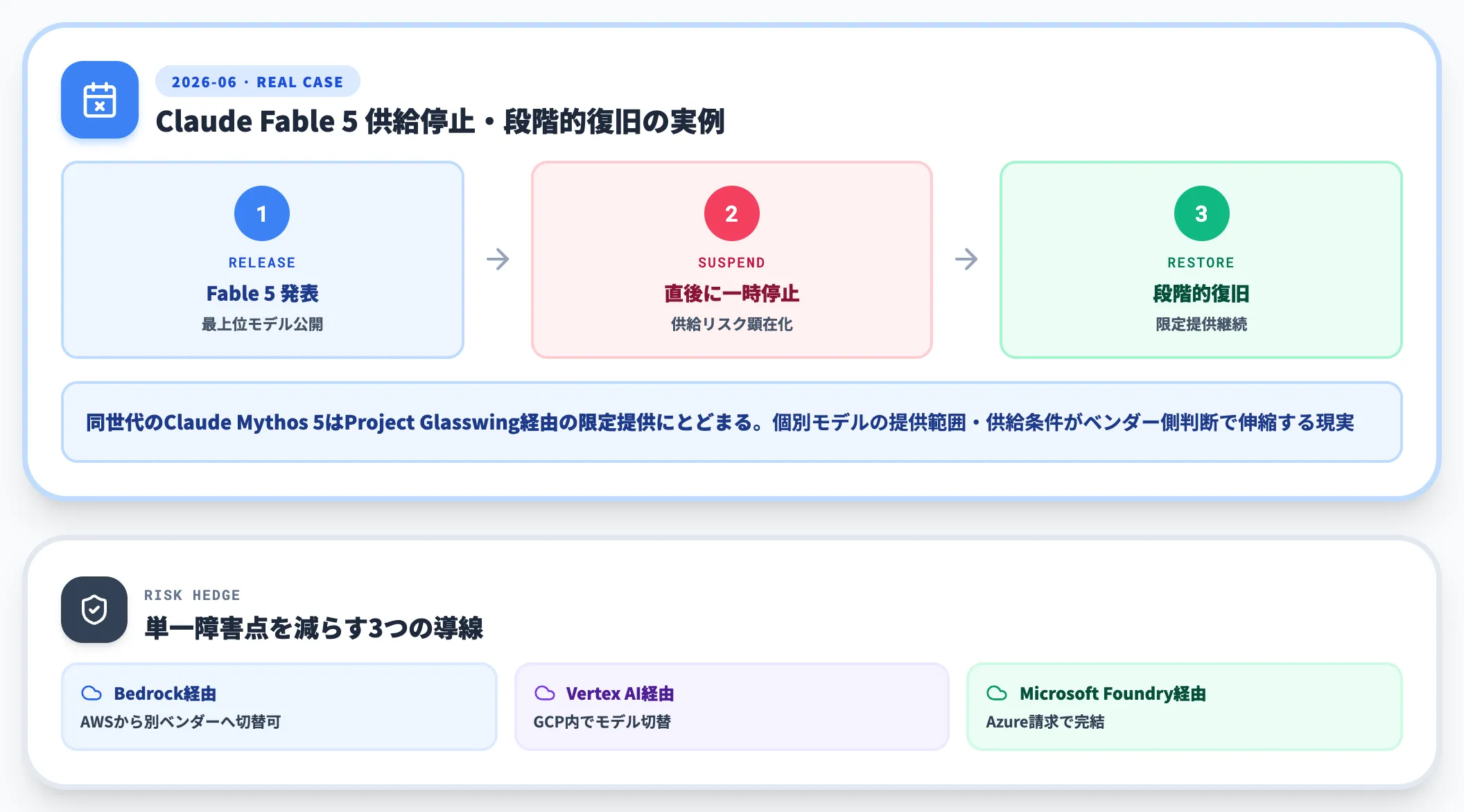 地政学・供給停止リスクへの備え