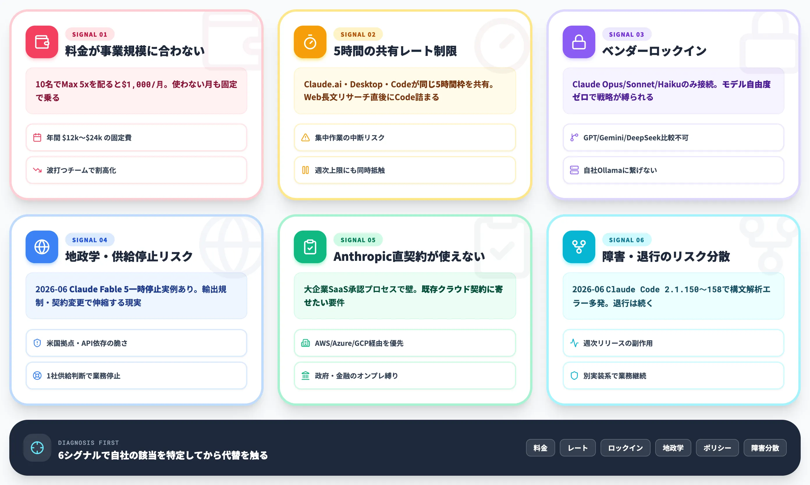 Claude Code代替を検討する6つのシグナル
