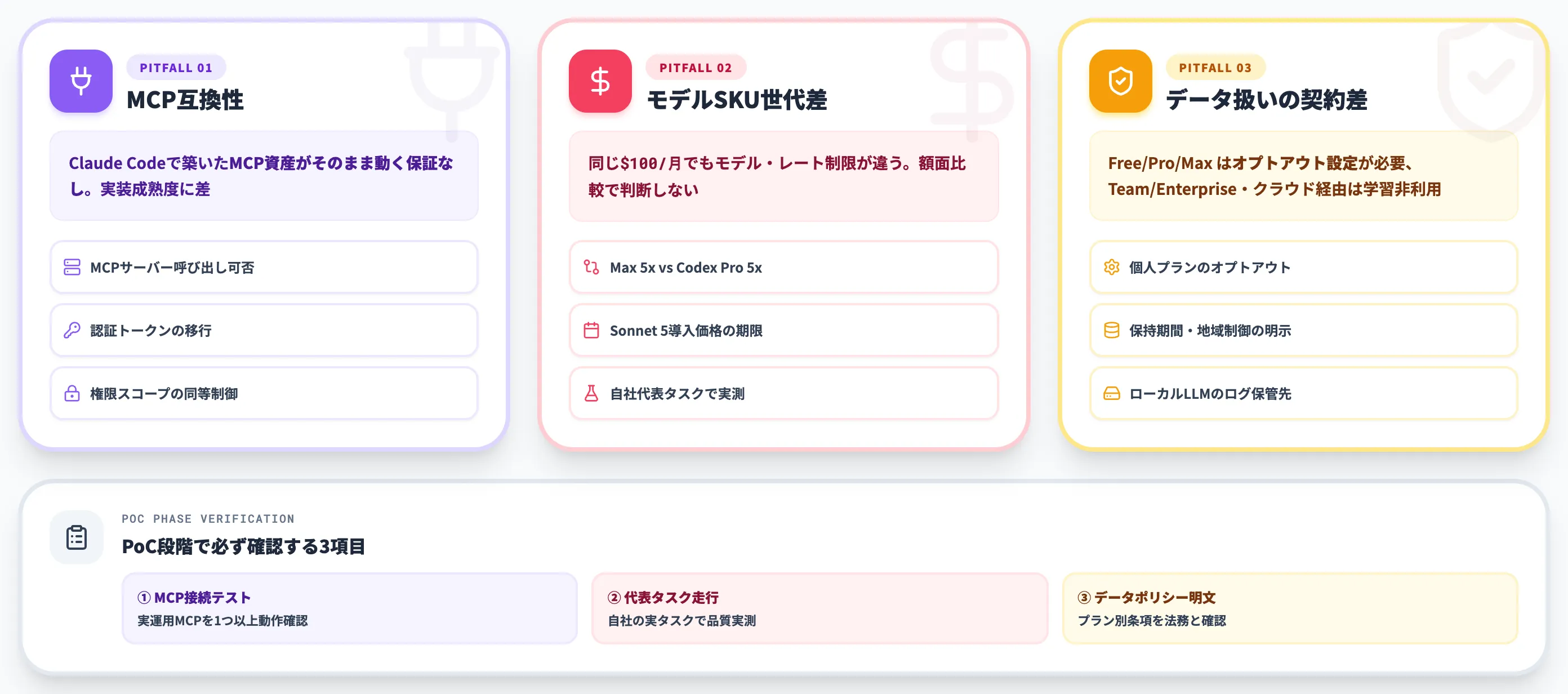 Claude Code代替検討で見落としがちな注意点