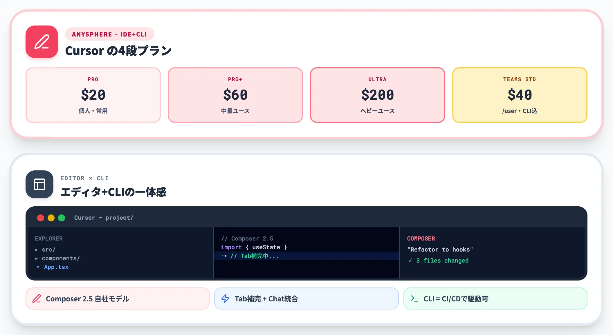 Cursor Composer CLI