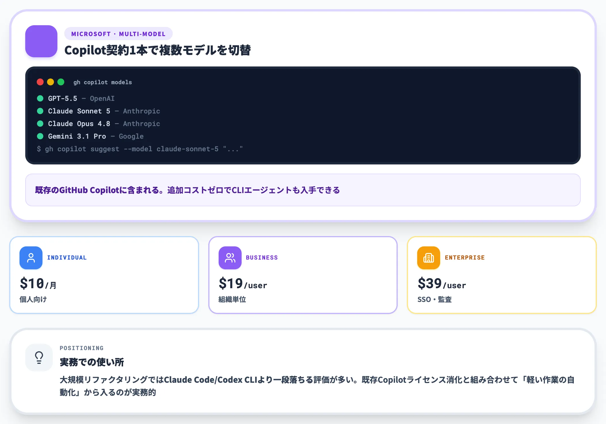 GitHub Copilot CLI