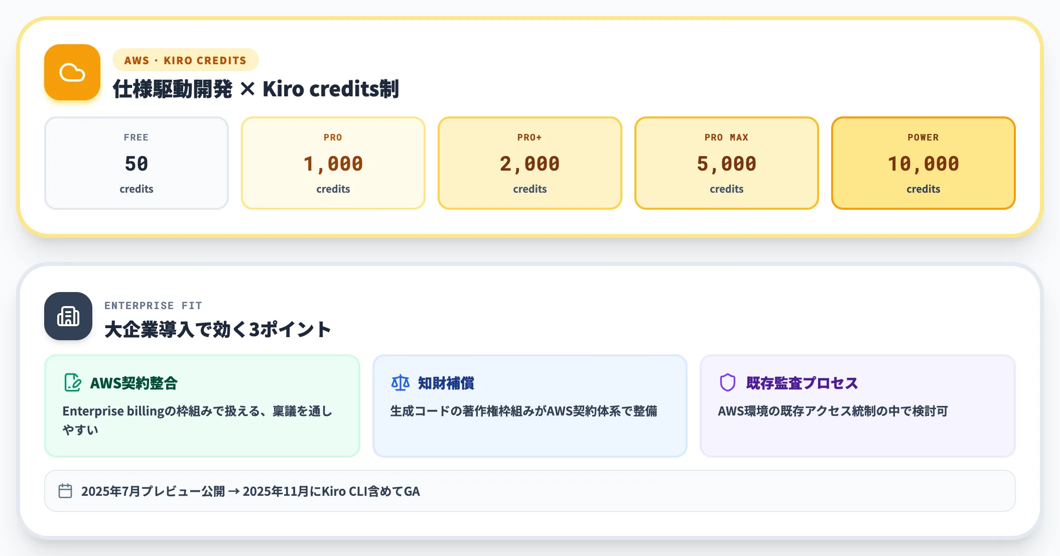 Kiro CLI