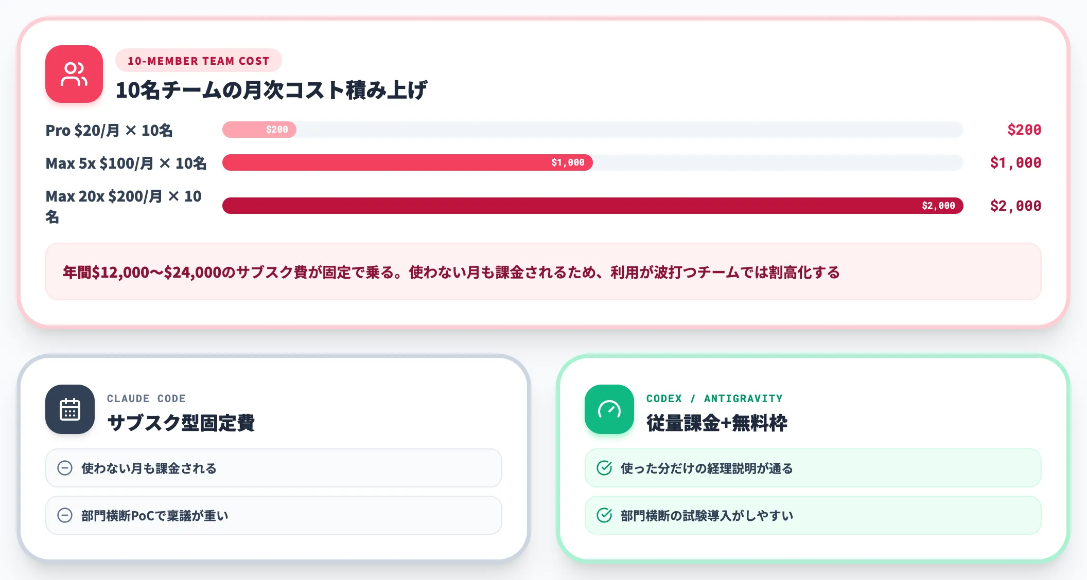 Pro Ultra料金が事業規模に合わない