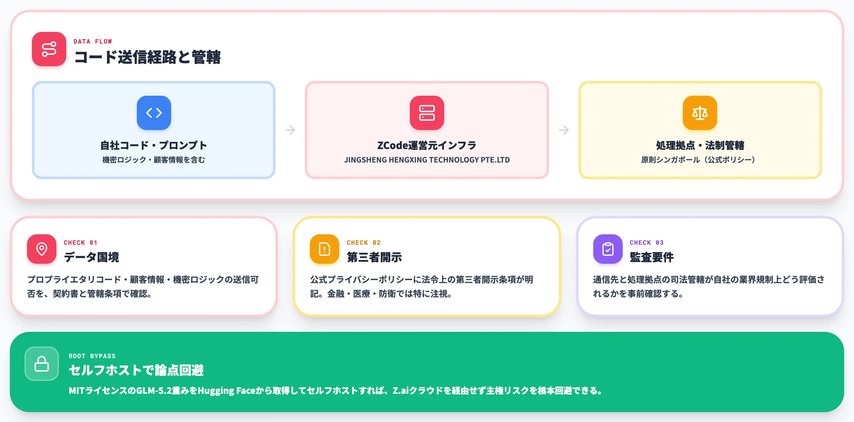 中国系AI企業とデータ主権
