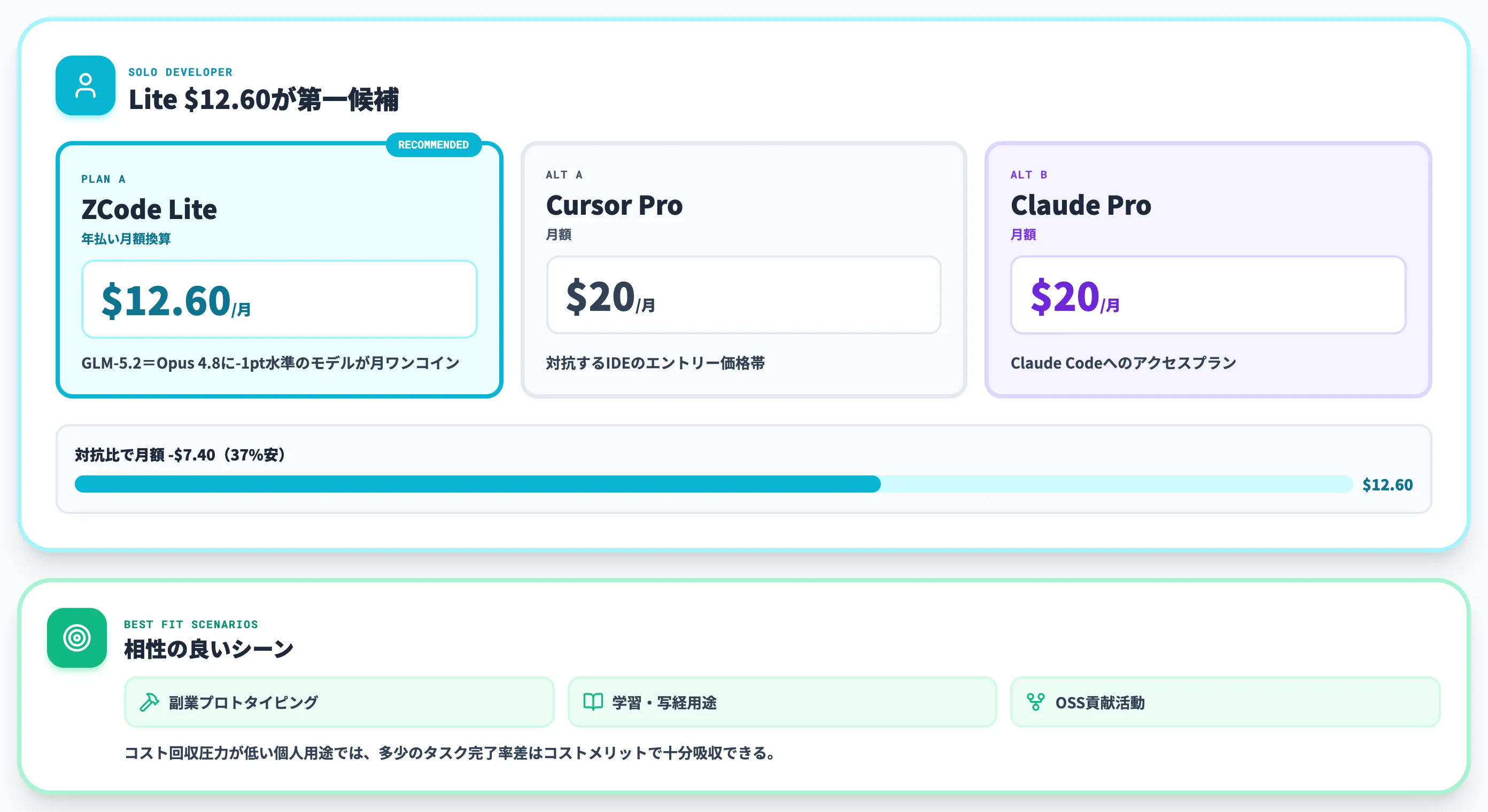個人開発者のケース