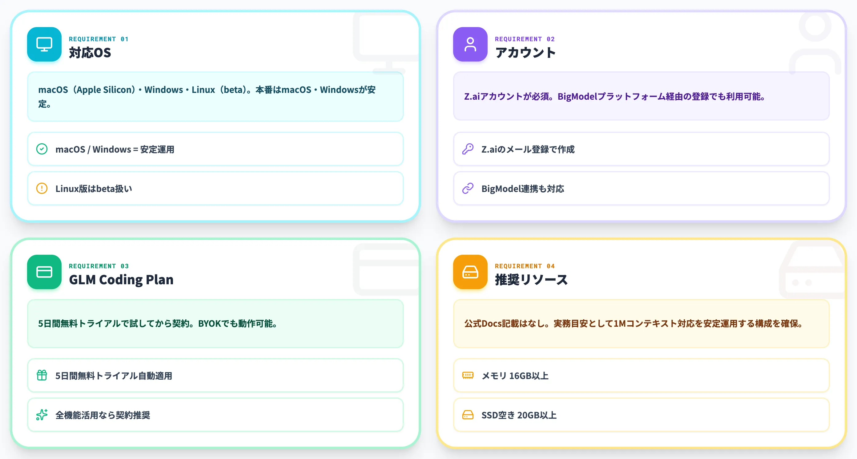 前提条件と対応OS