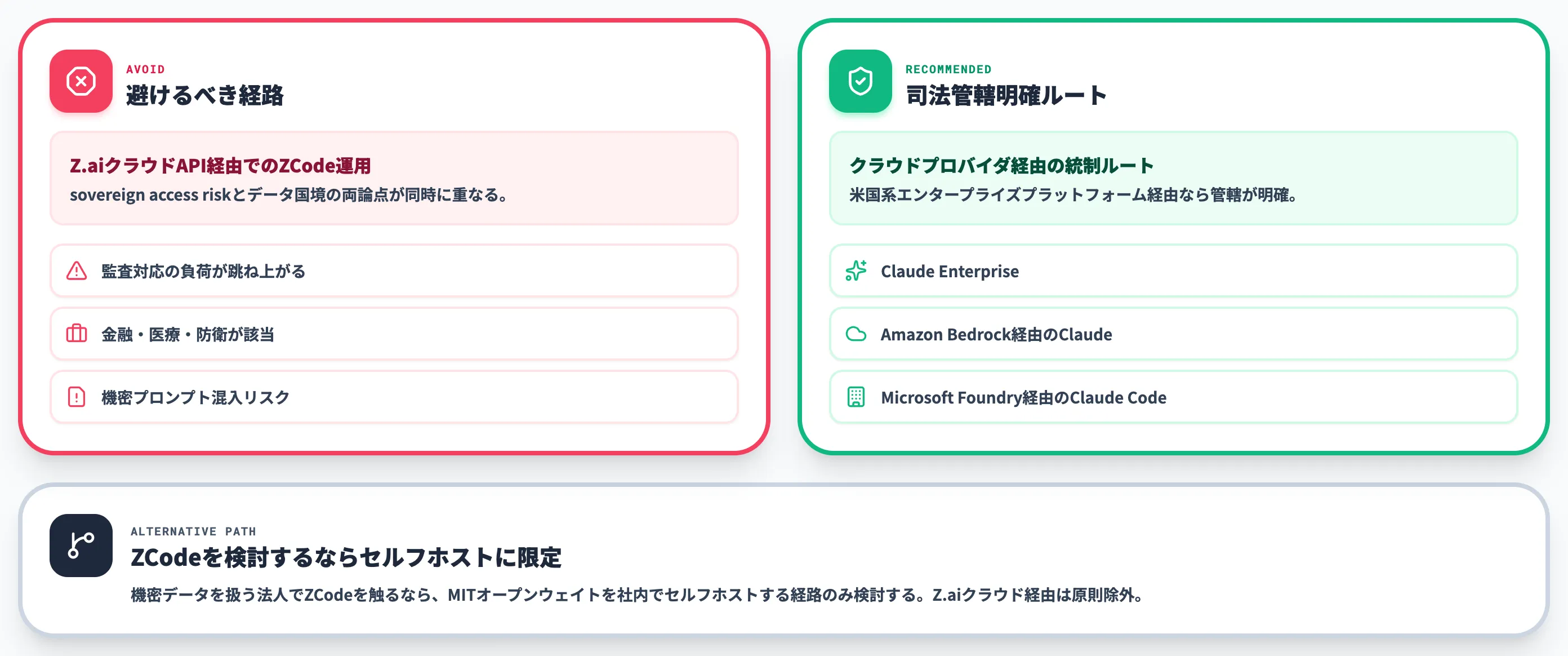 機密データ扱い法人のケース