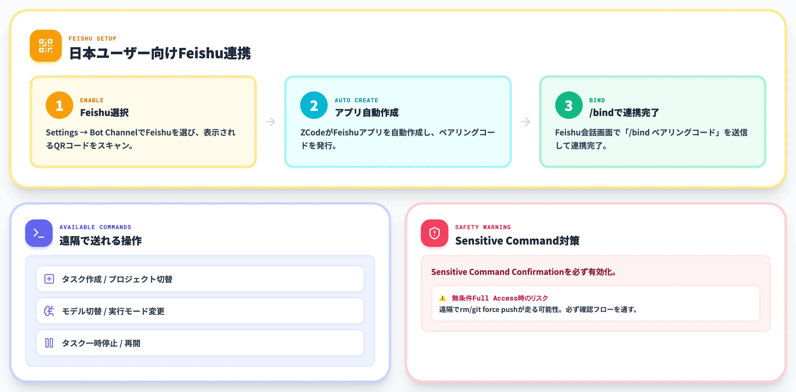 Bot Channelで遠隔操作する