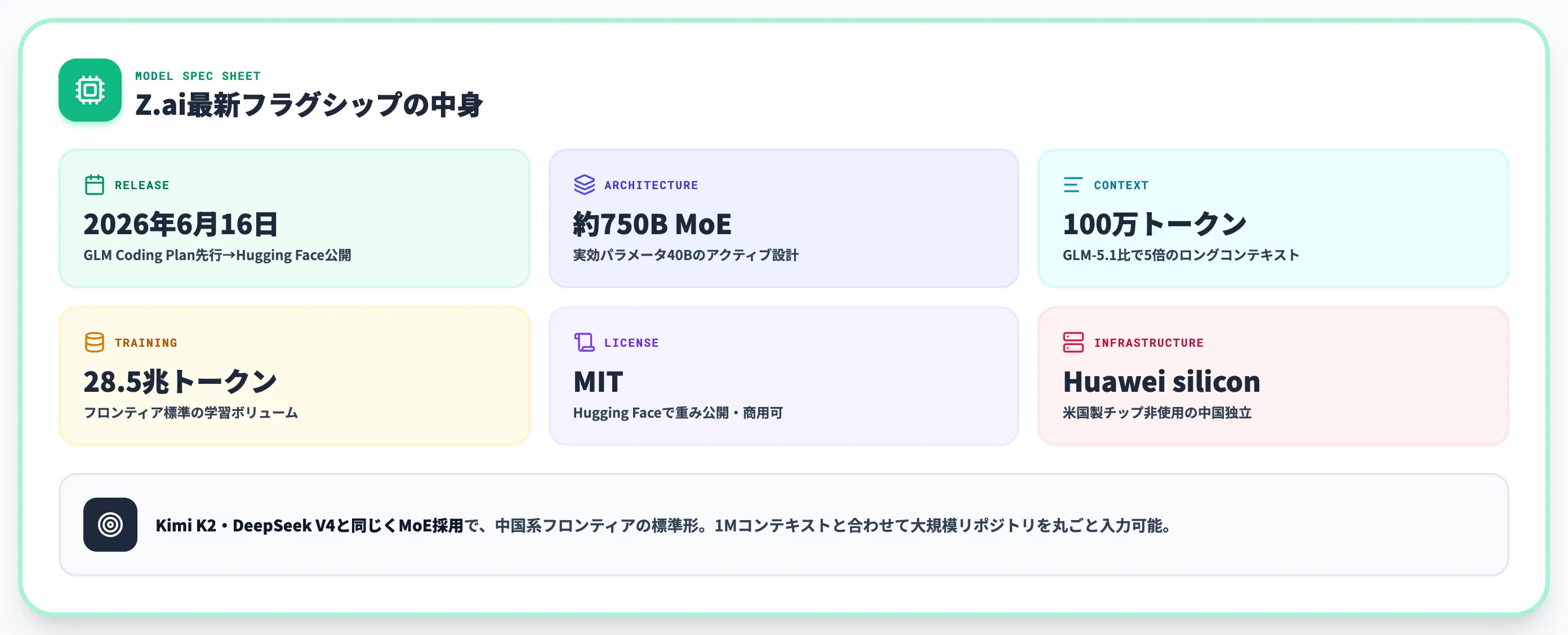 GLM-5.2の基本スペック