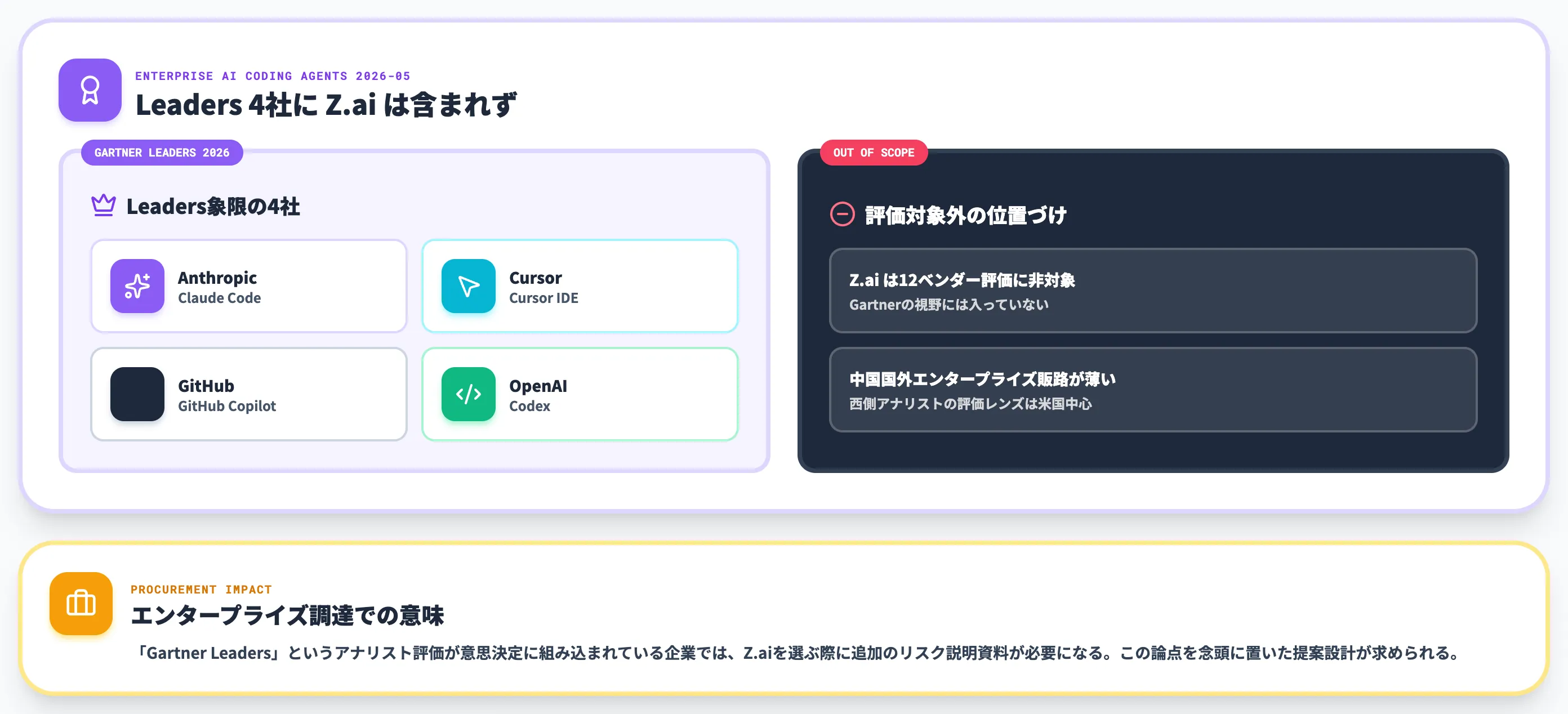 Gartner Magic Quadrant圏外