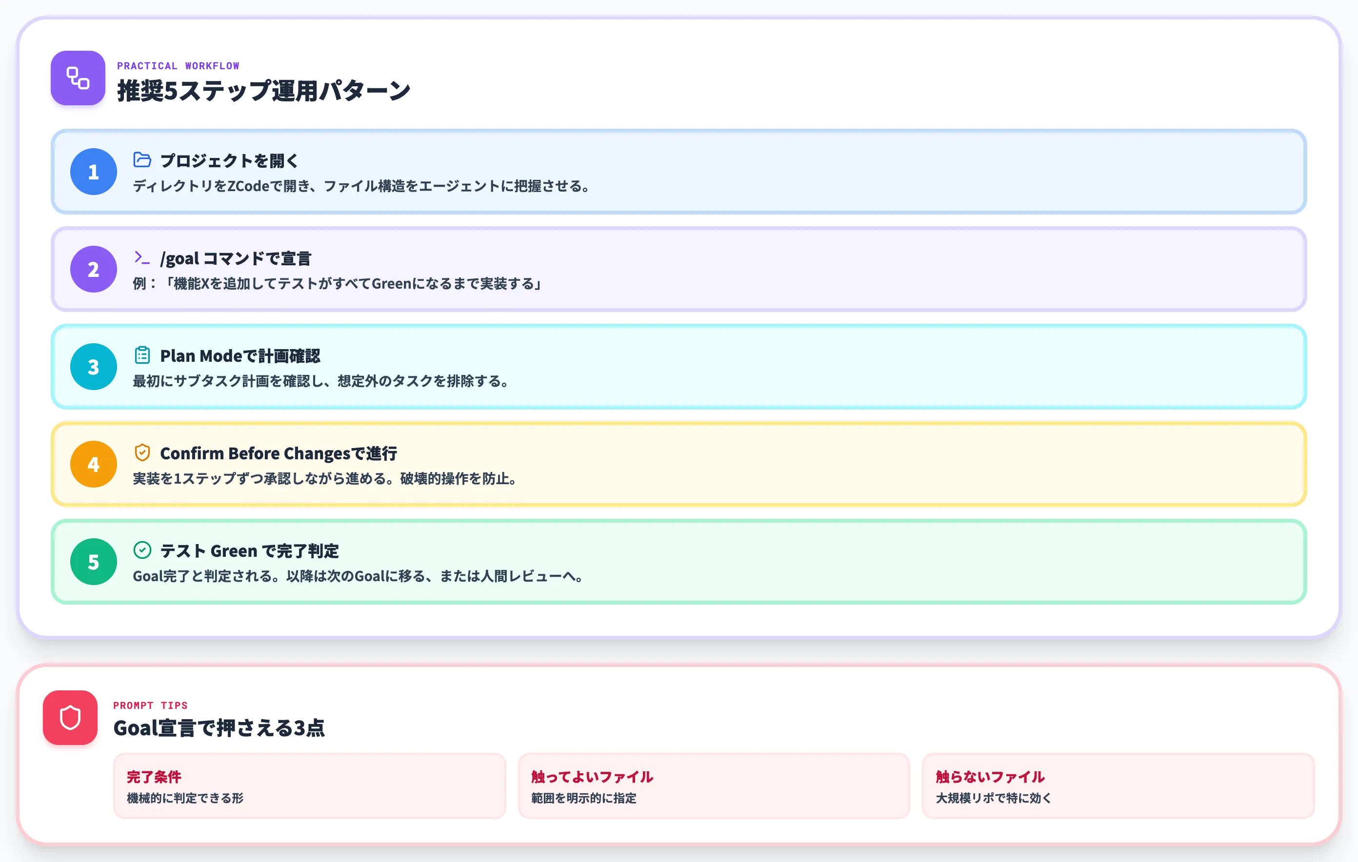Goal Modeで作業を回す