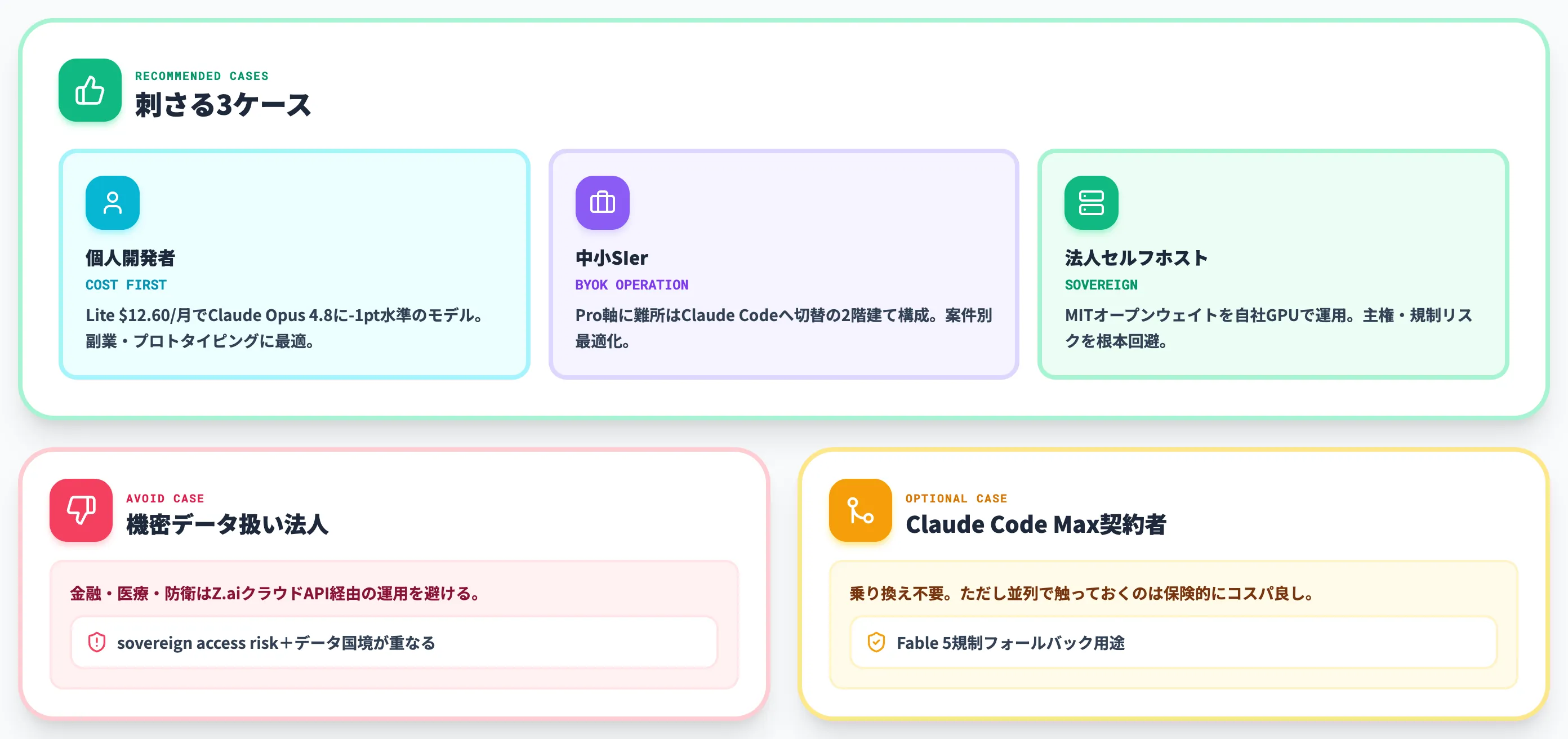 ZCodeが刺さるケース