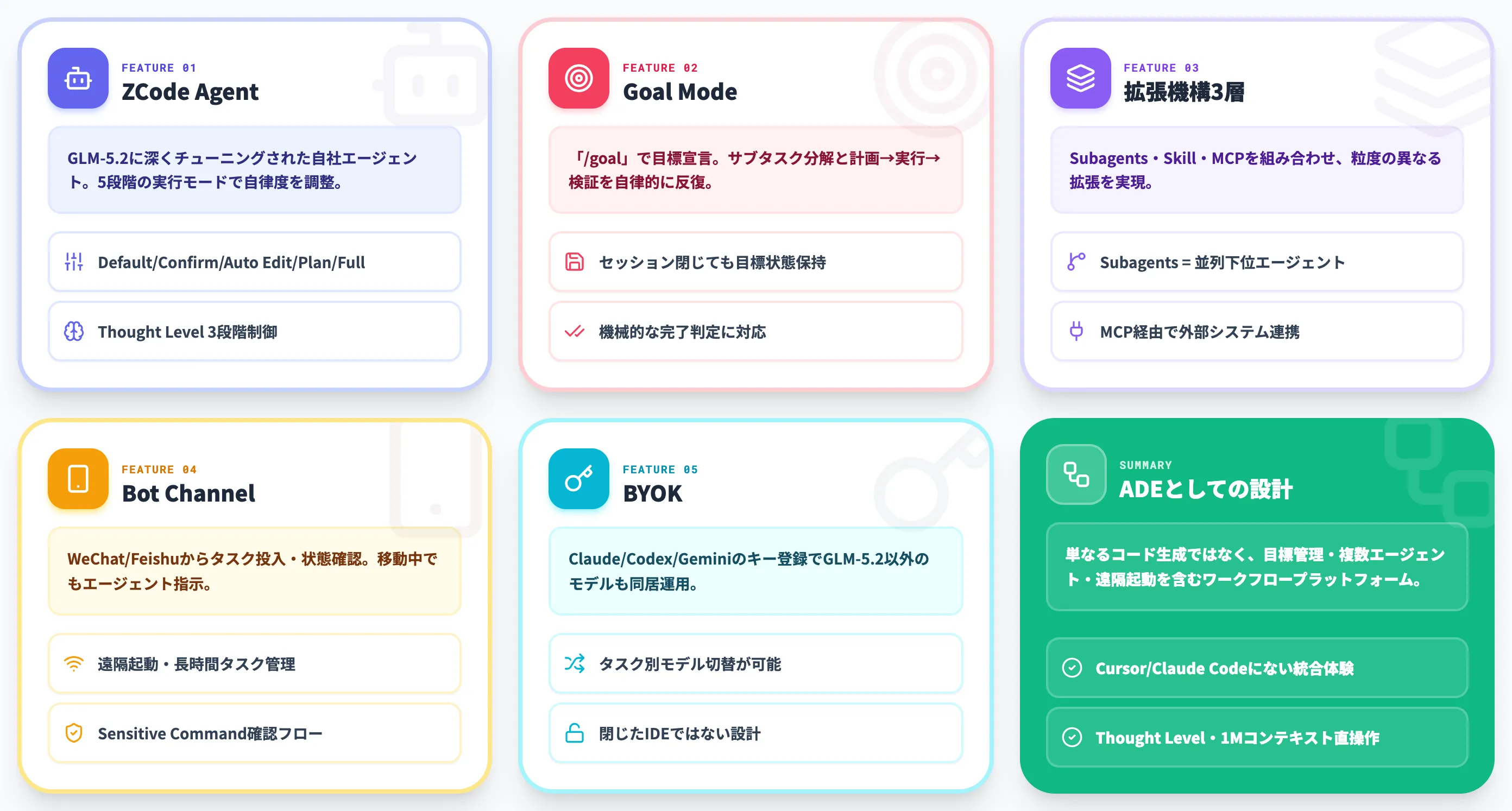 ZCodeの主要機能