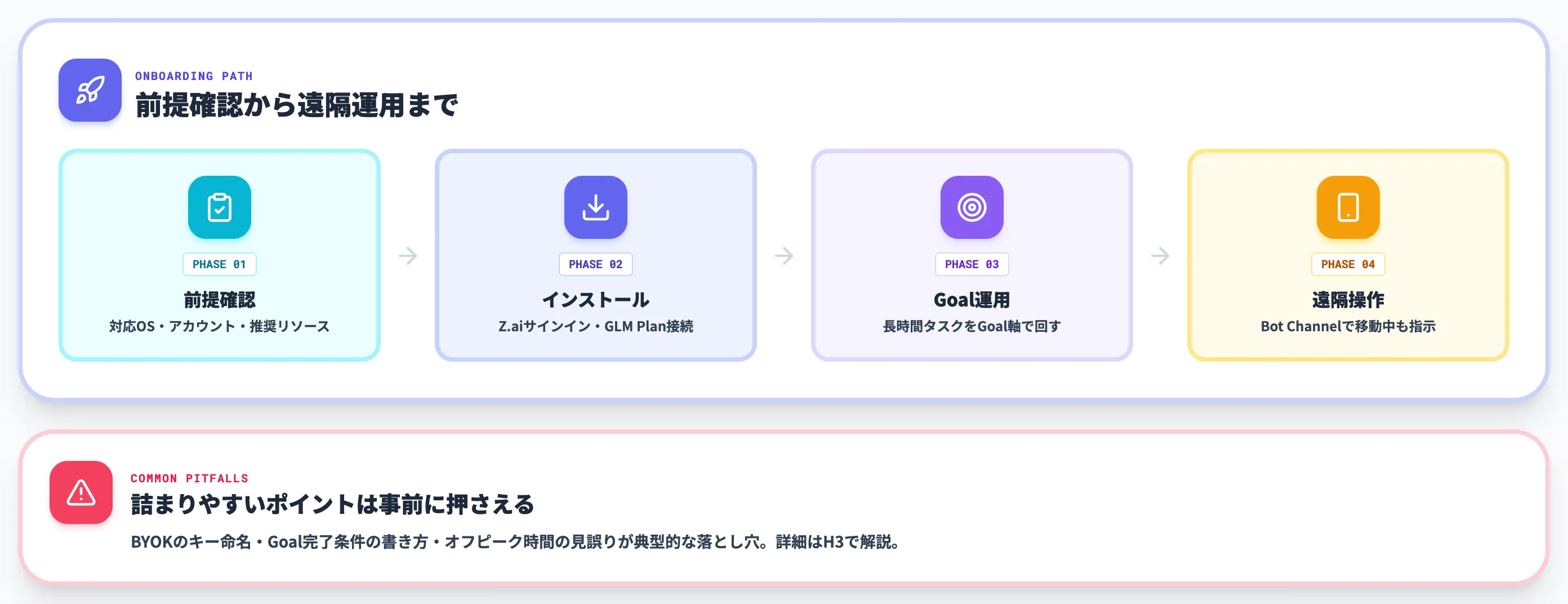 ZCodeの使い方