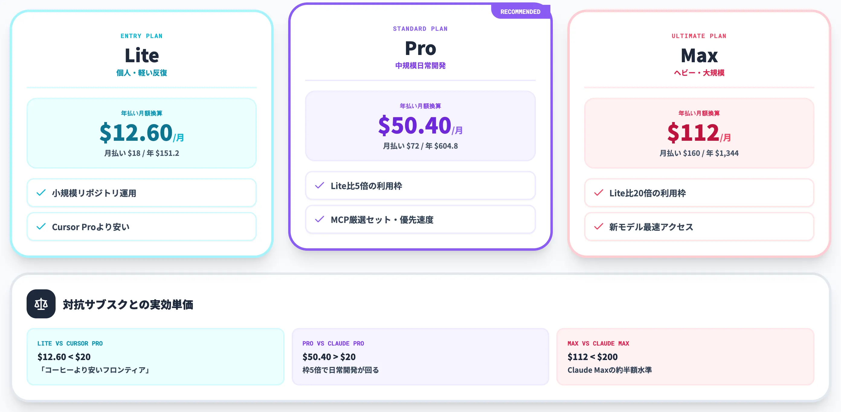 ZCodeの料金体系