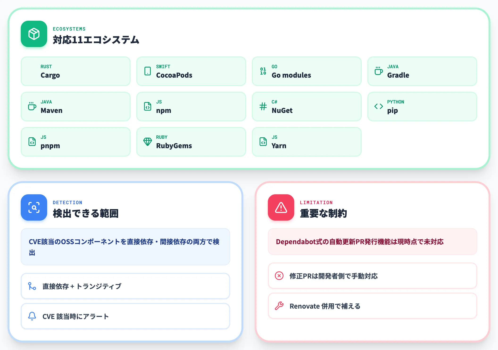 依存関係スキャン