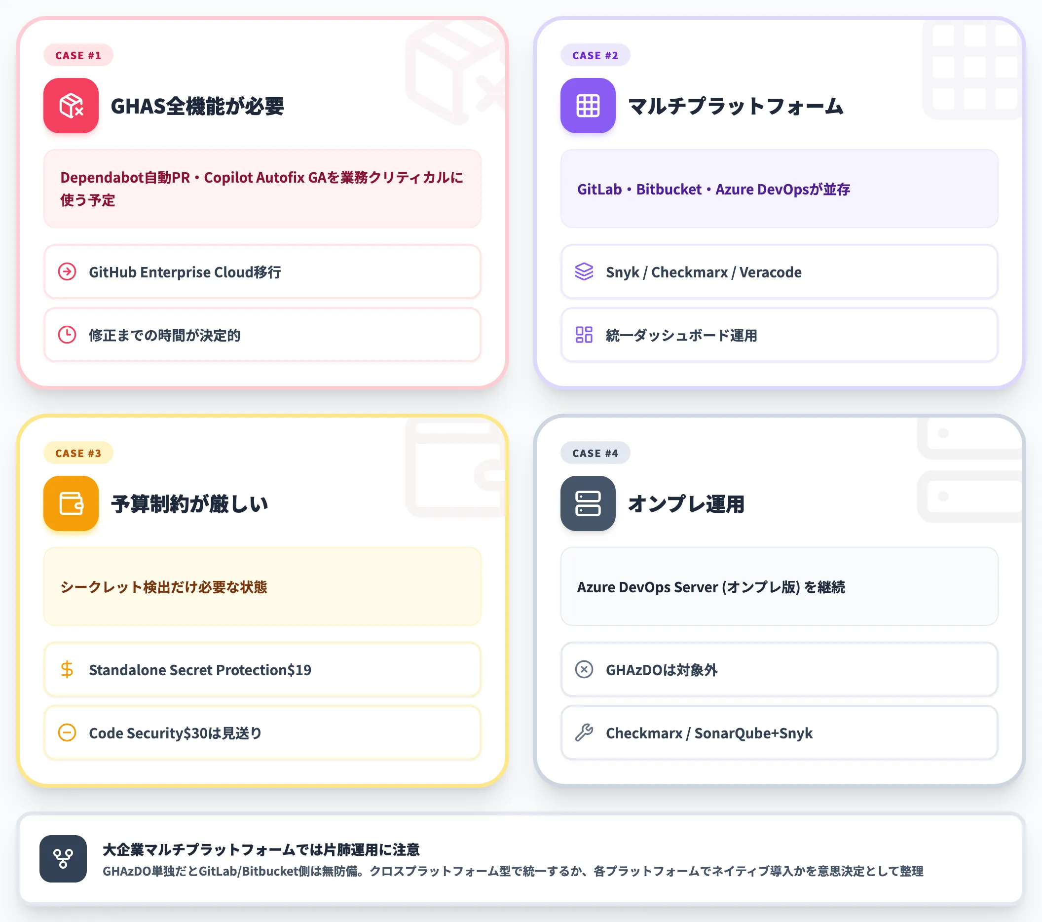 別ツールも比較検討すべきケース