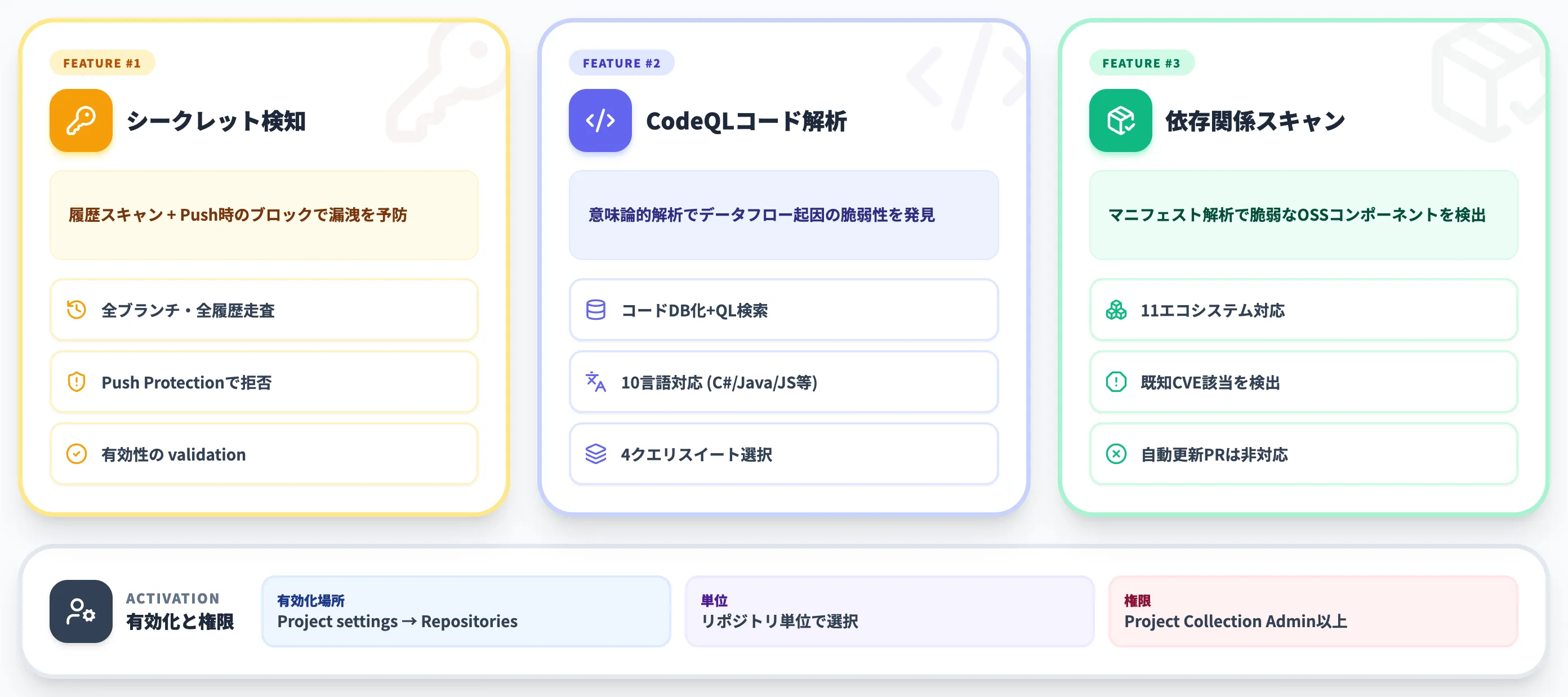 GHAzDOが提供する3つの主要機能
