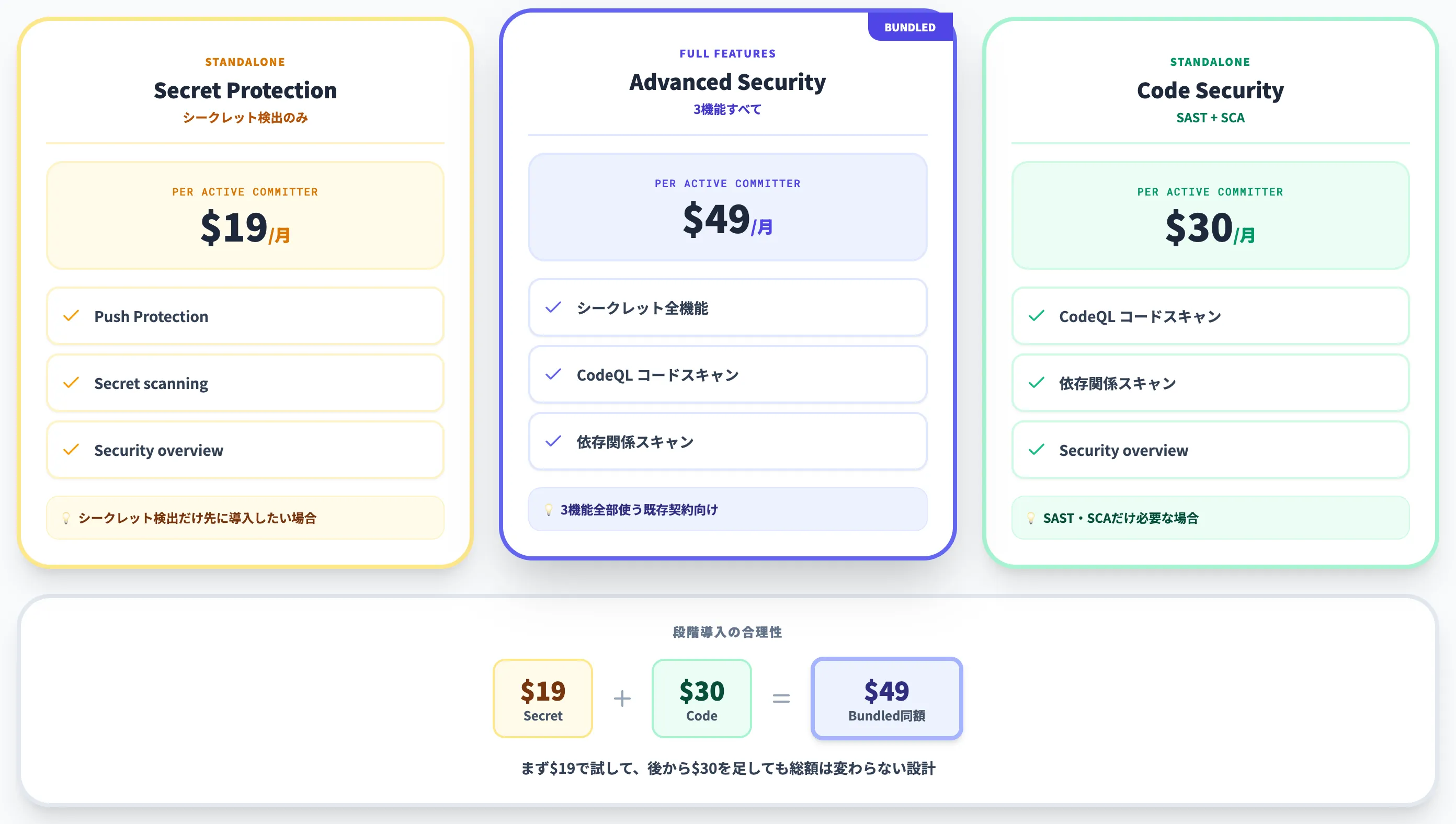 GHAzDOの料金体系
