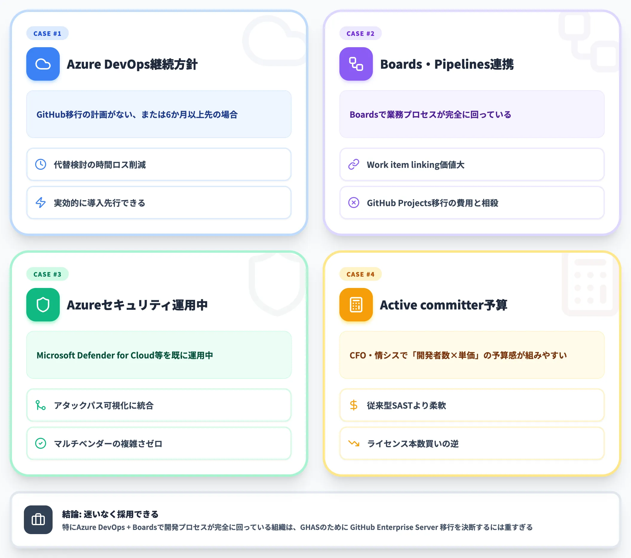 GHAzDOを第一候補にすべきケース