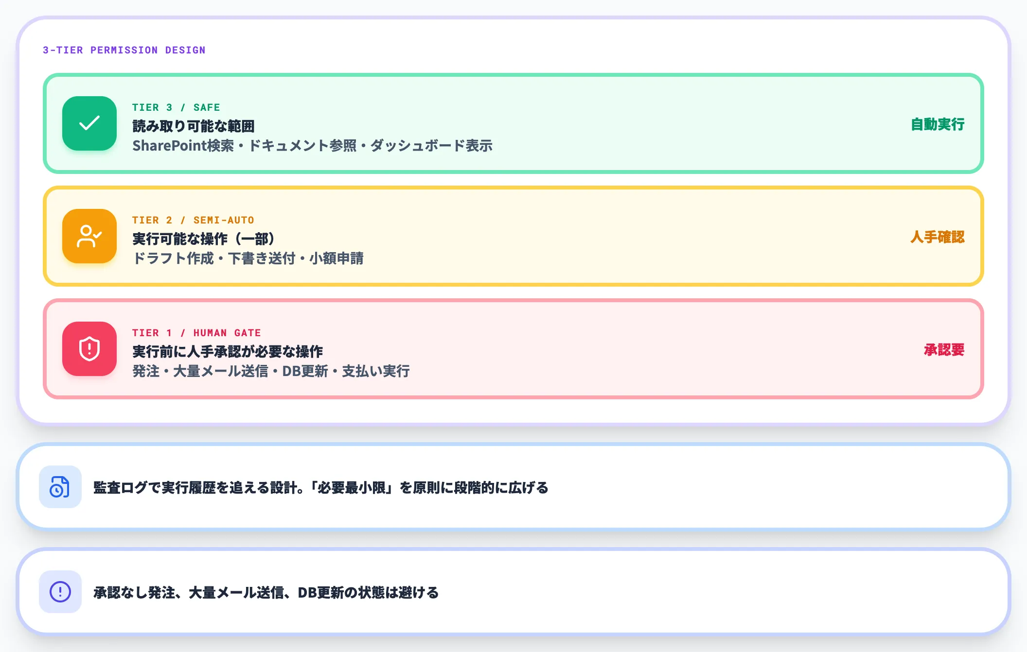 エージェントに権限・実行範囲を与えすぎる