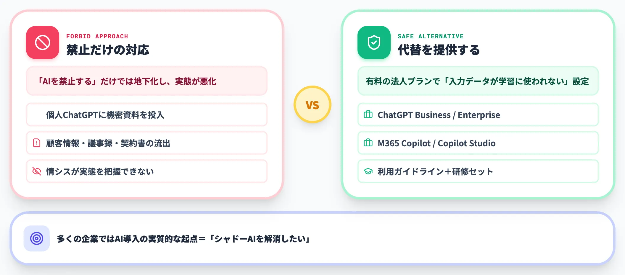 シャドーAI
