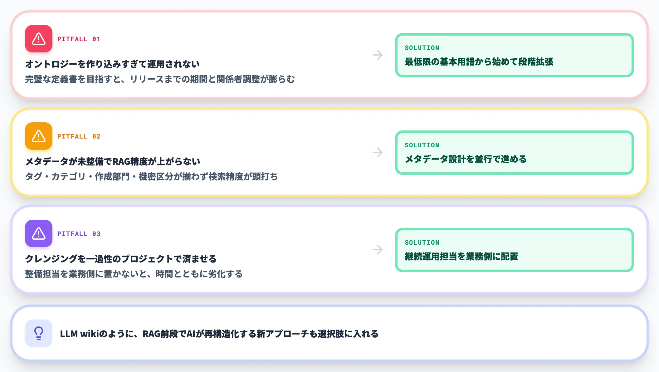 データ整備の落とし穴