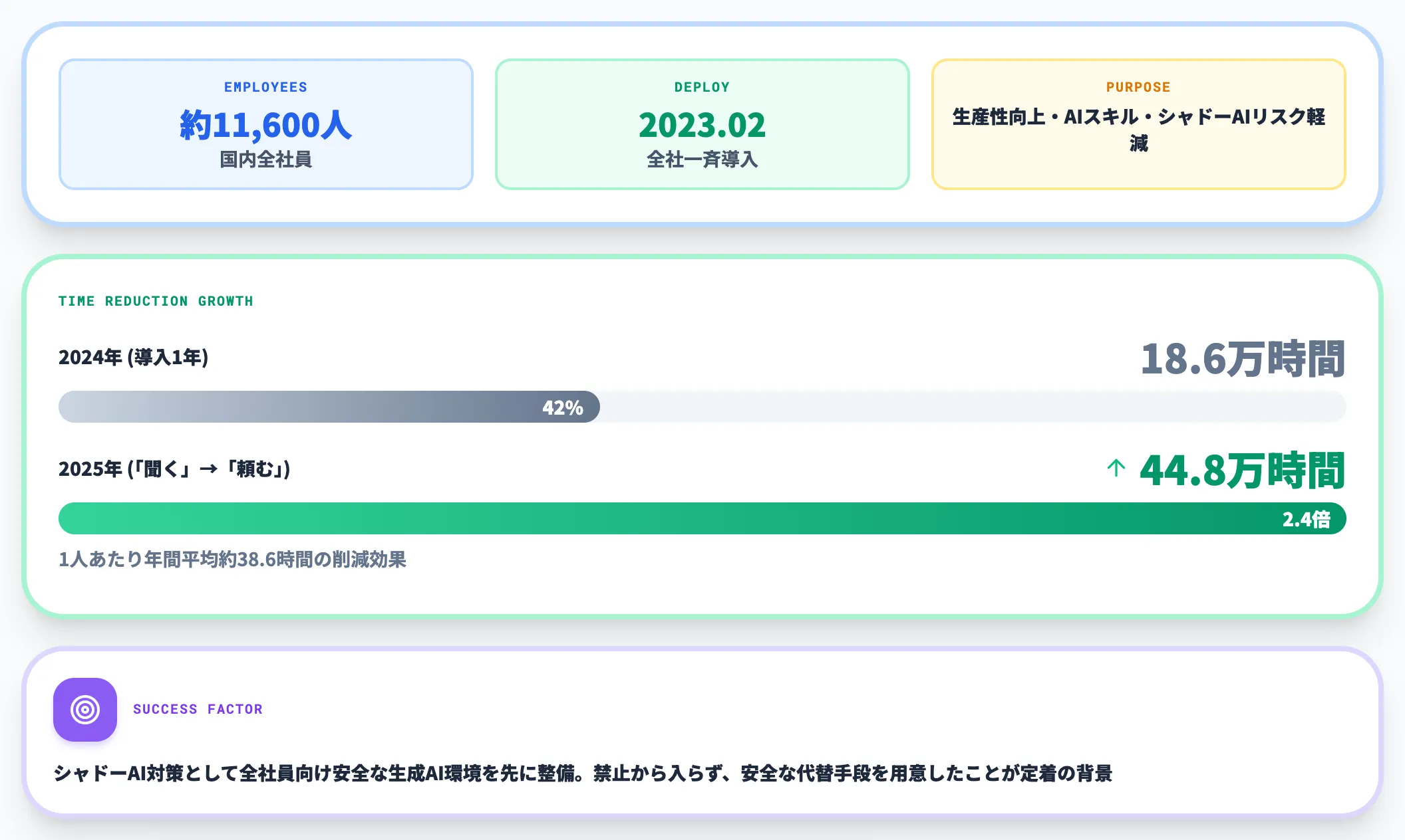 パナソニックコネクト ConnectAI