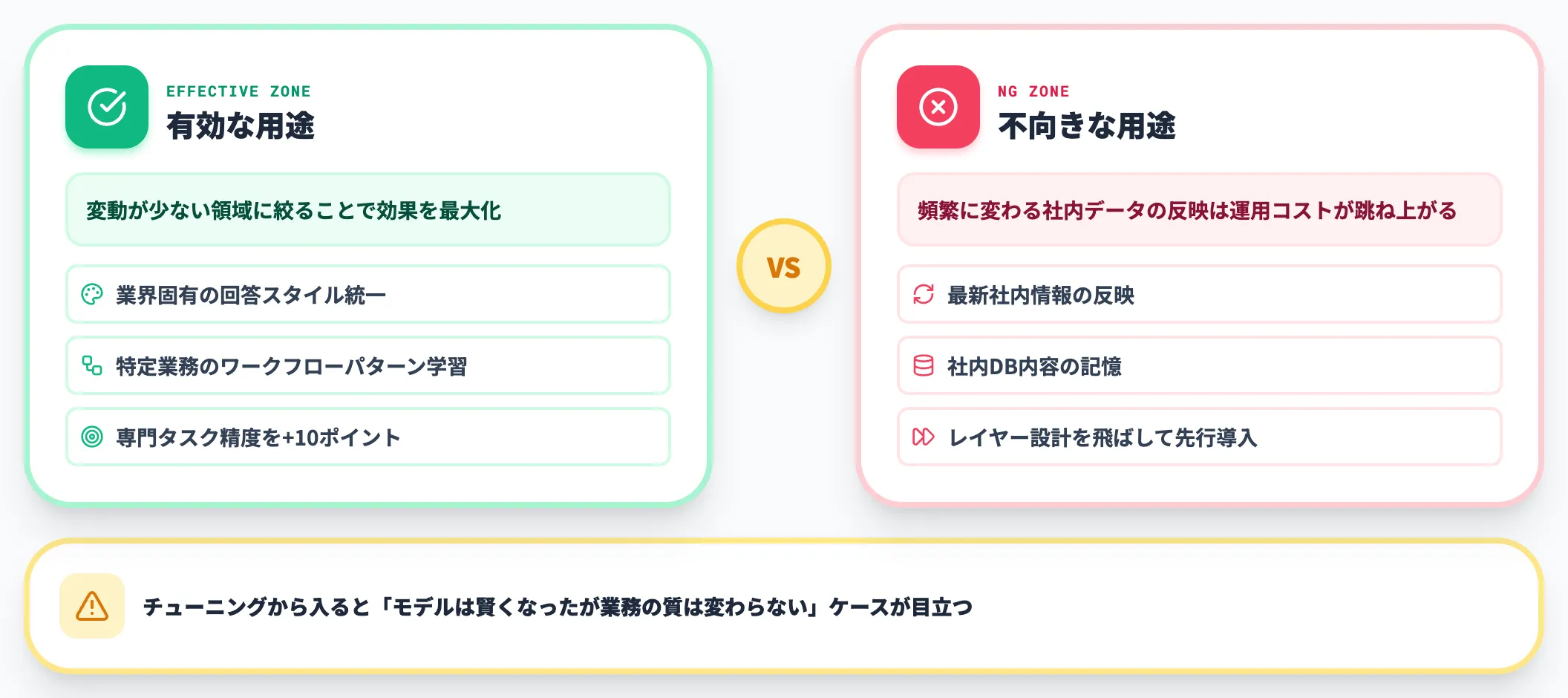 ファインチューニングは最後に検討する