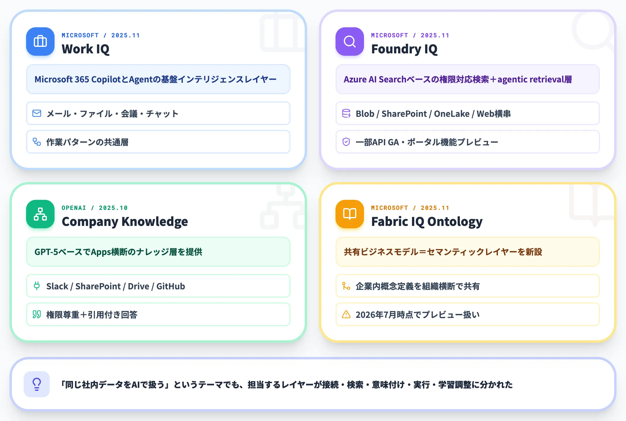 レイヤー設計に変わった背景