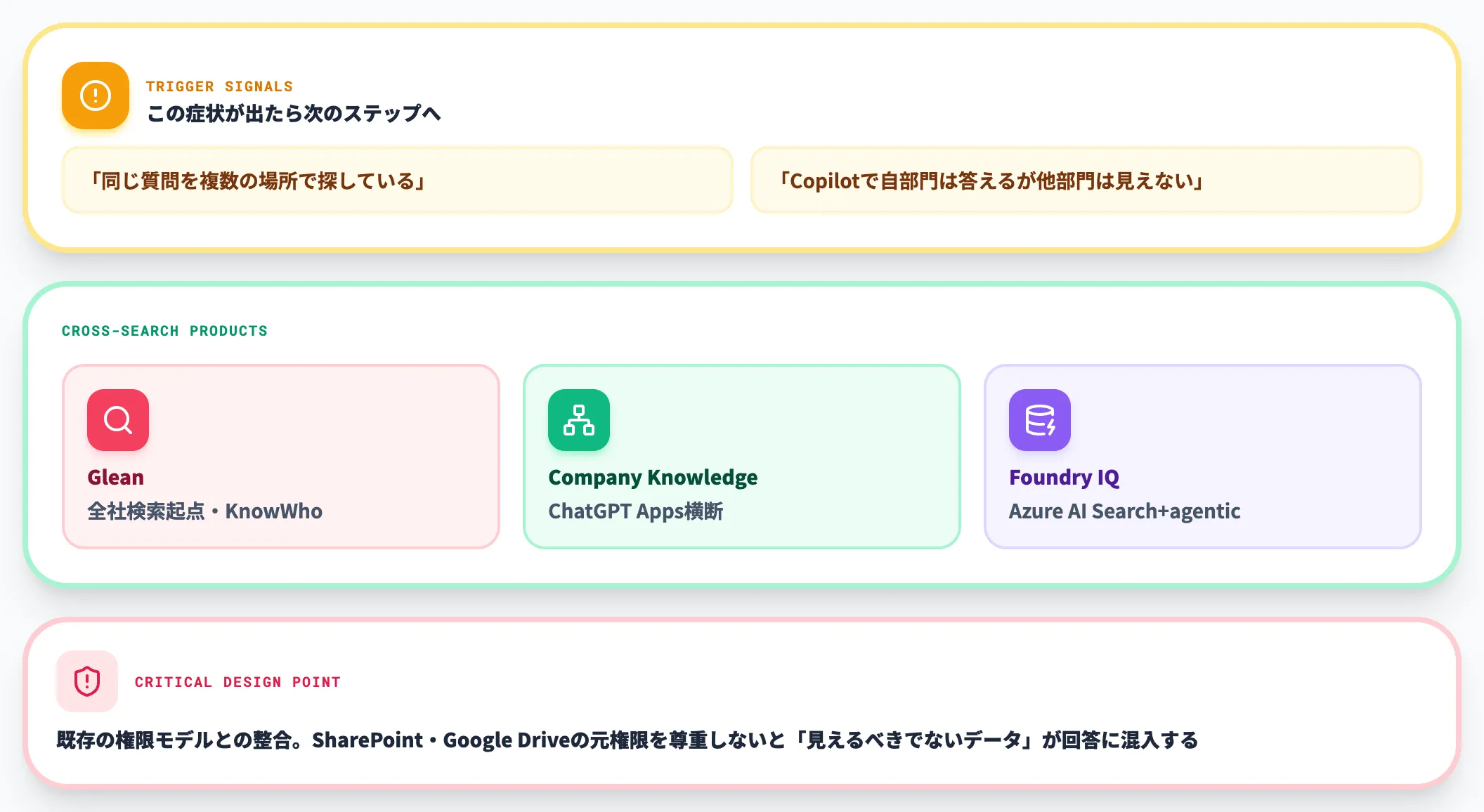 横断検索・社内ナレッジAIを追加する