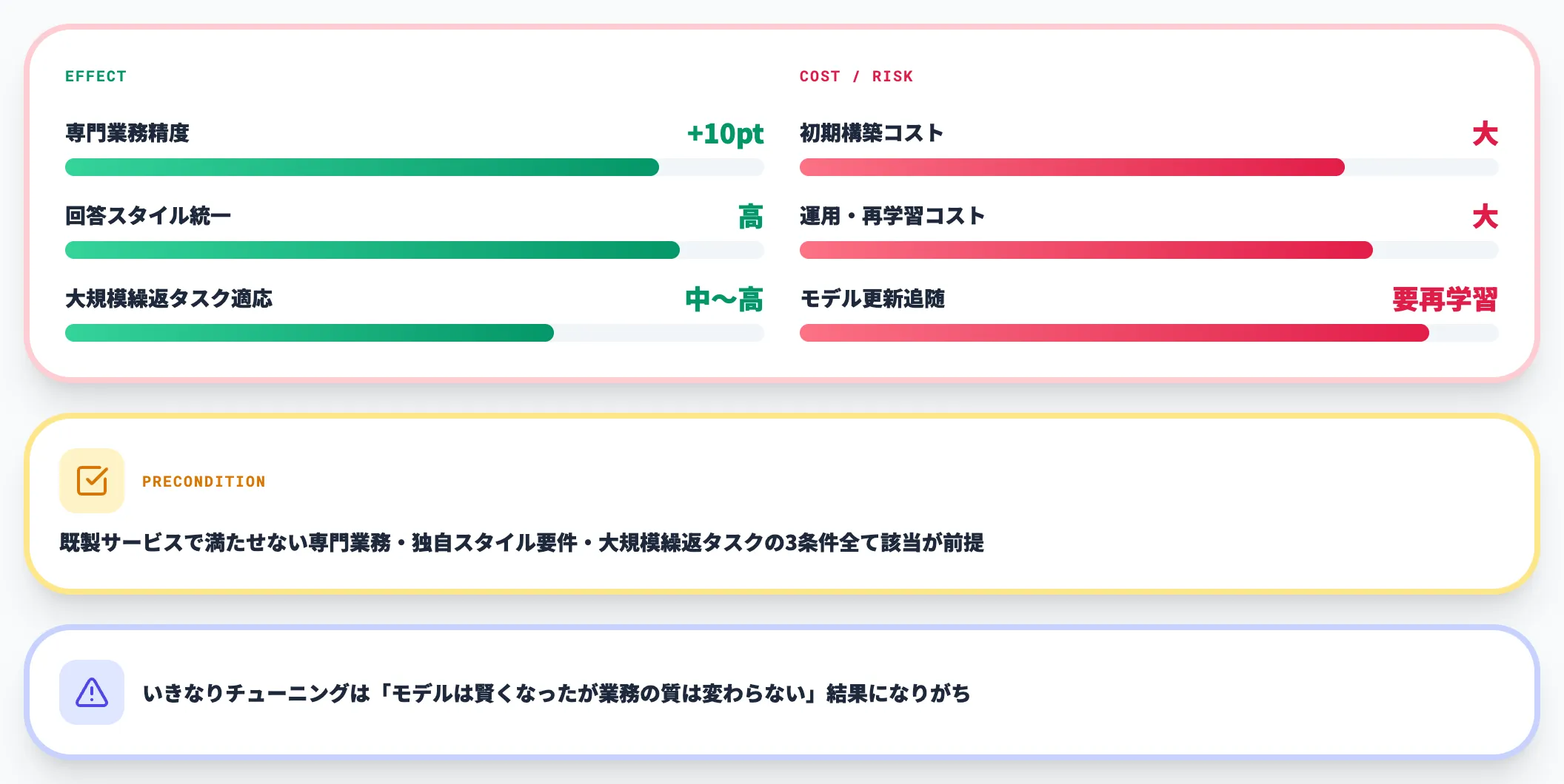 独自業務に深く合わせたい場合だけチューニングを検討する