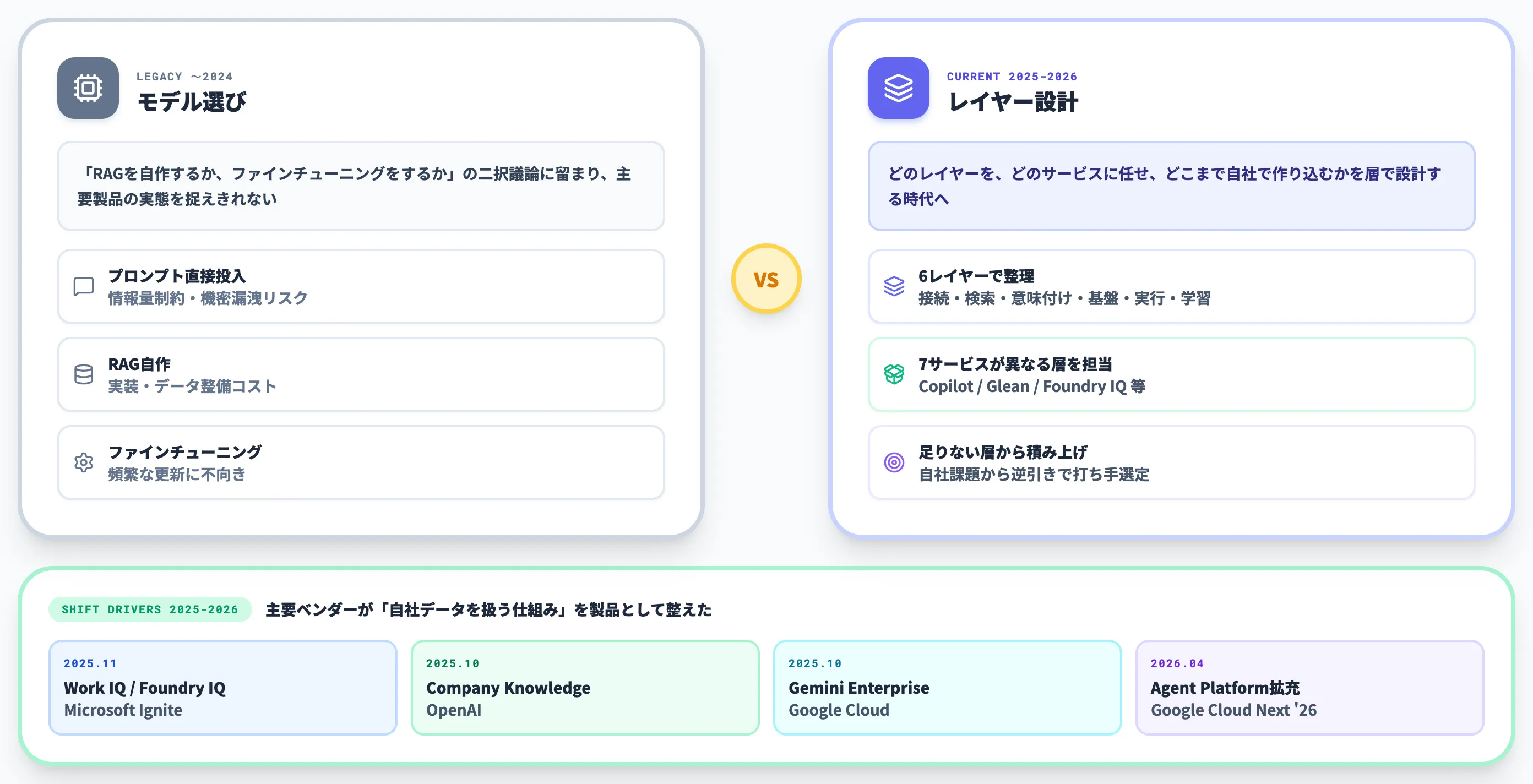 社内データのAI活用が広がる背景と現在地