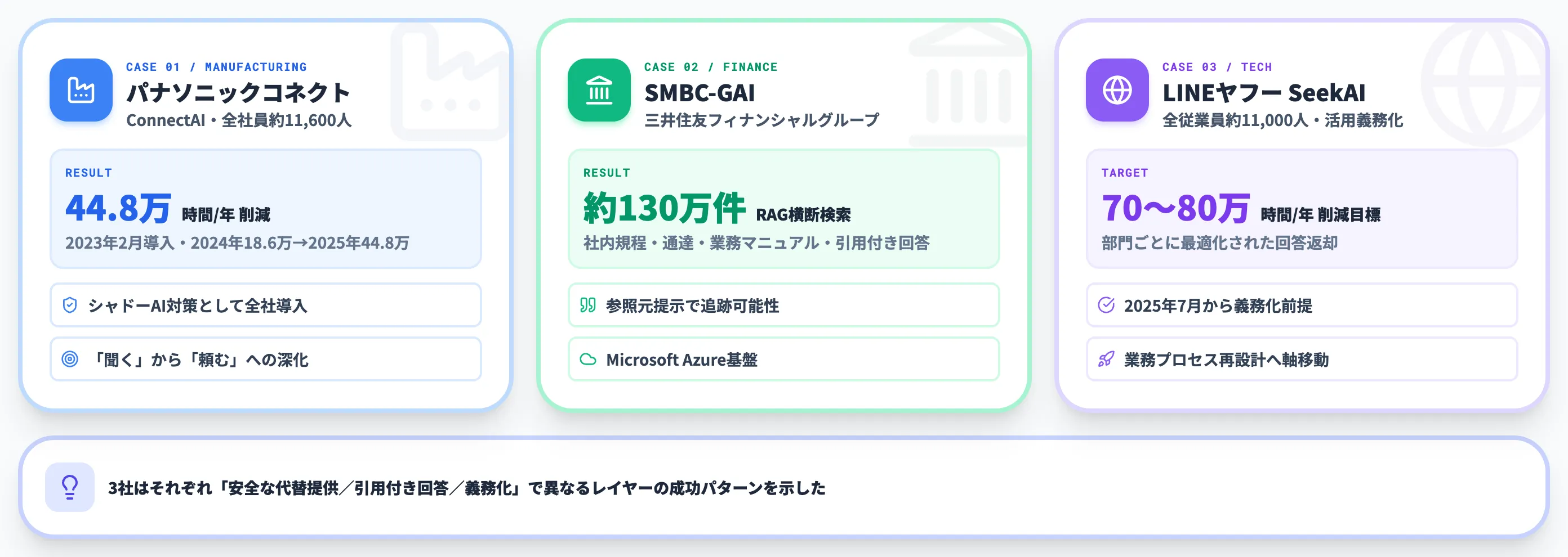 社内データのAI活用事例