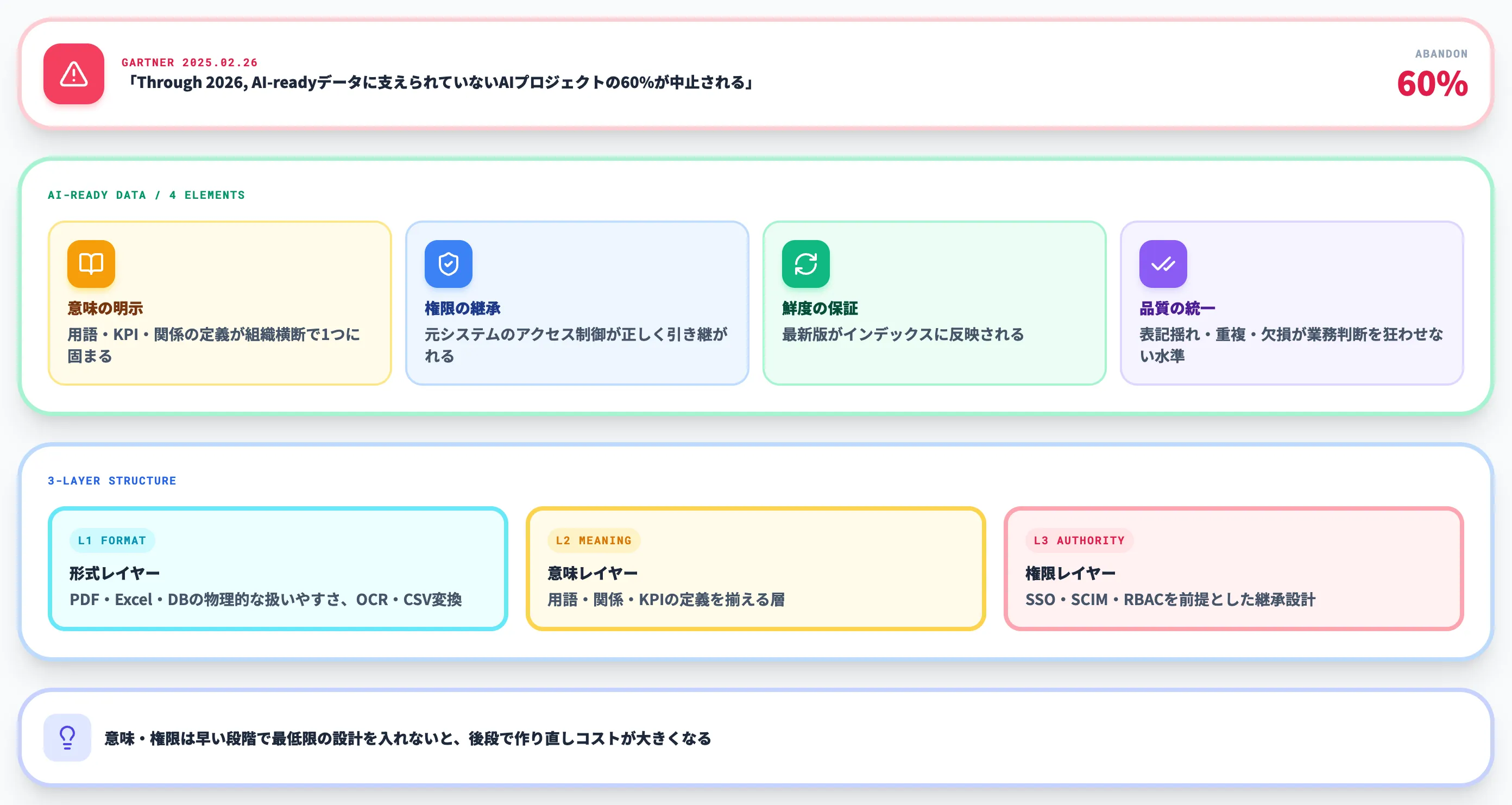 社内データをAI-readyに整える