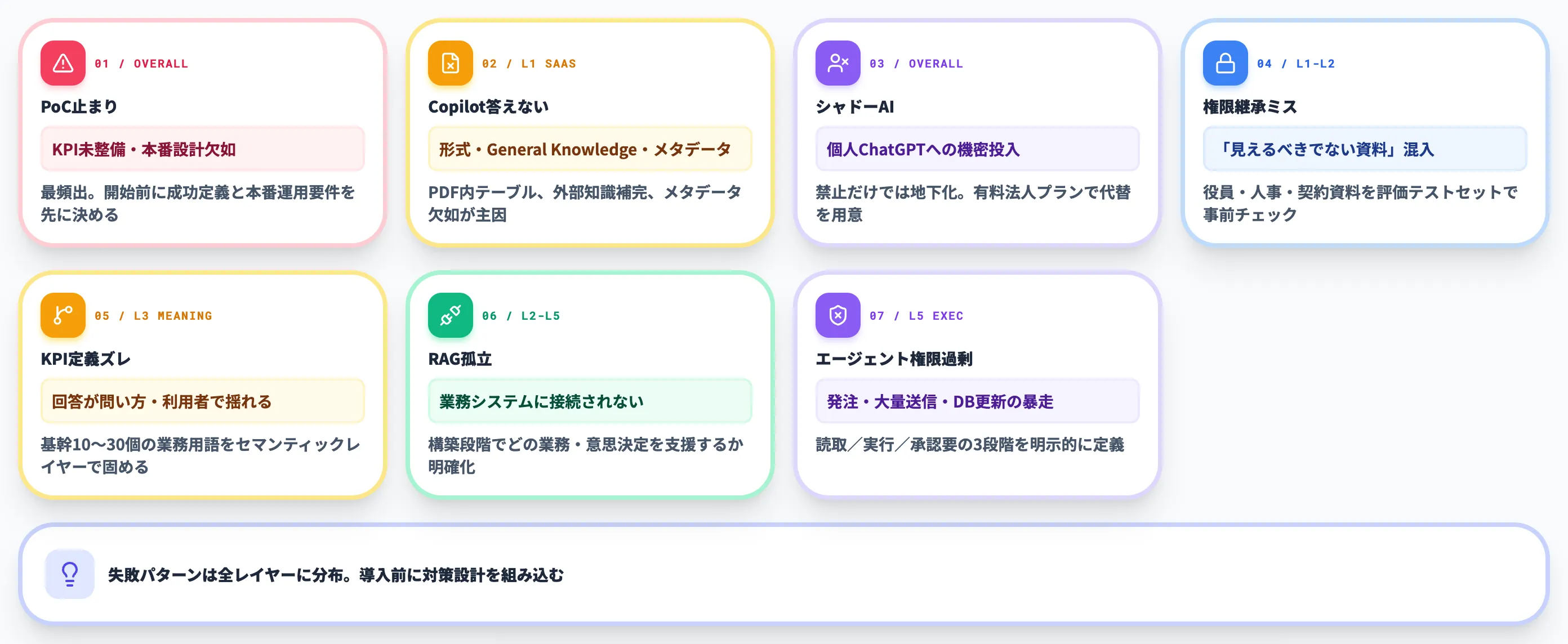社内データAIでつまずくレイヤー別の失敗要因